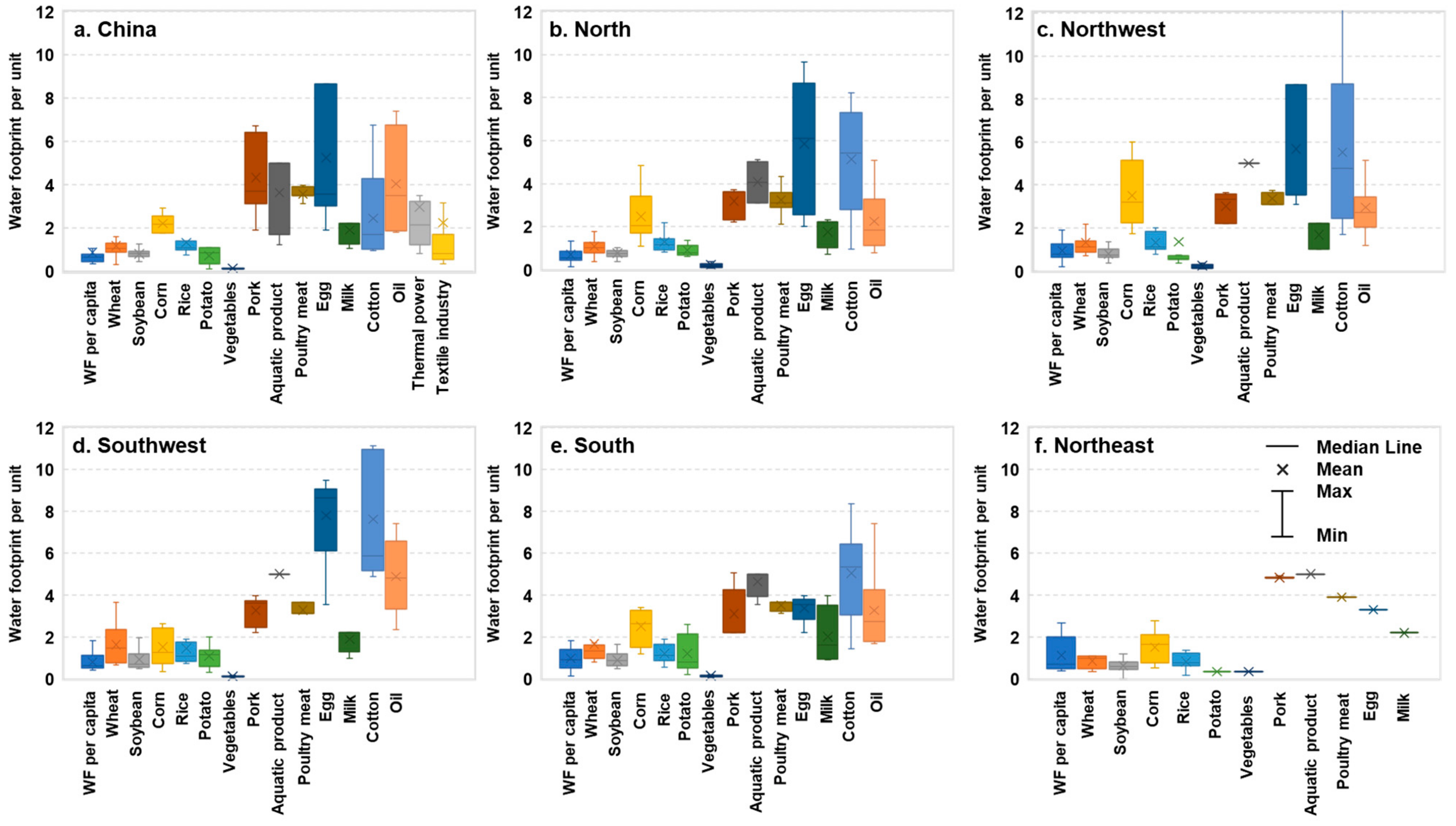 Sustainability 11 05082 g003