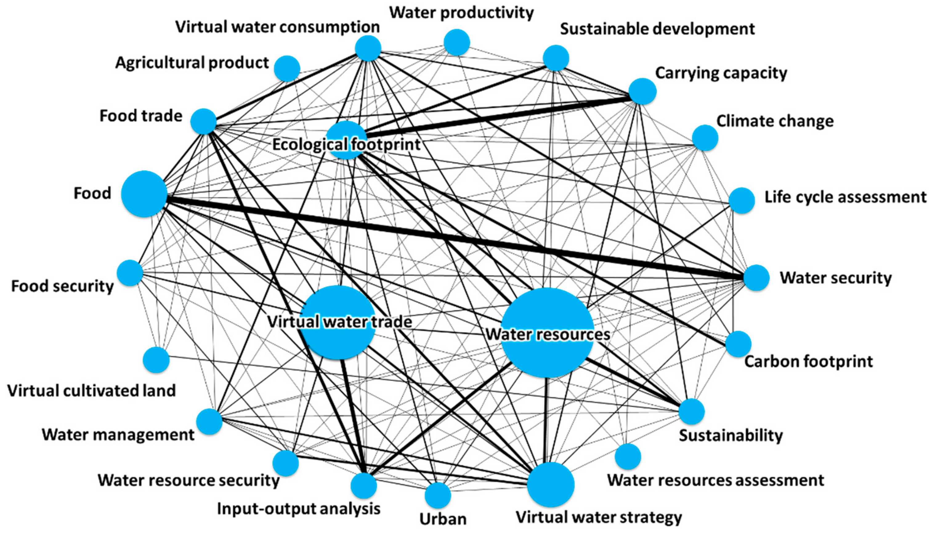 Sustainability 11 05082 g004