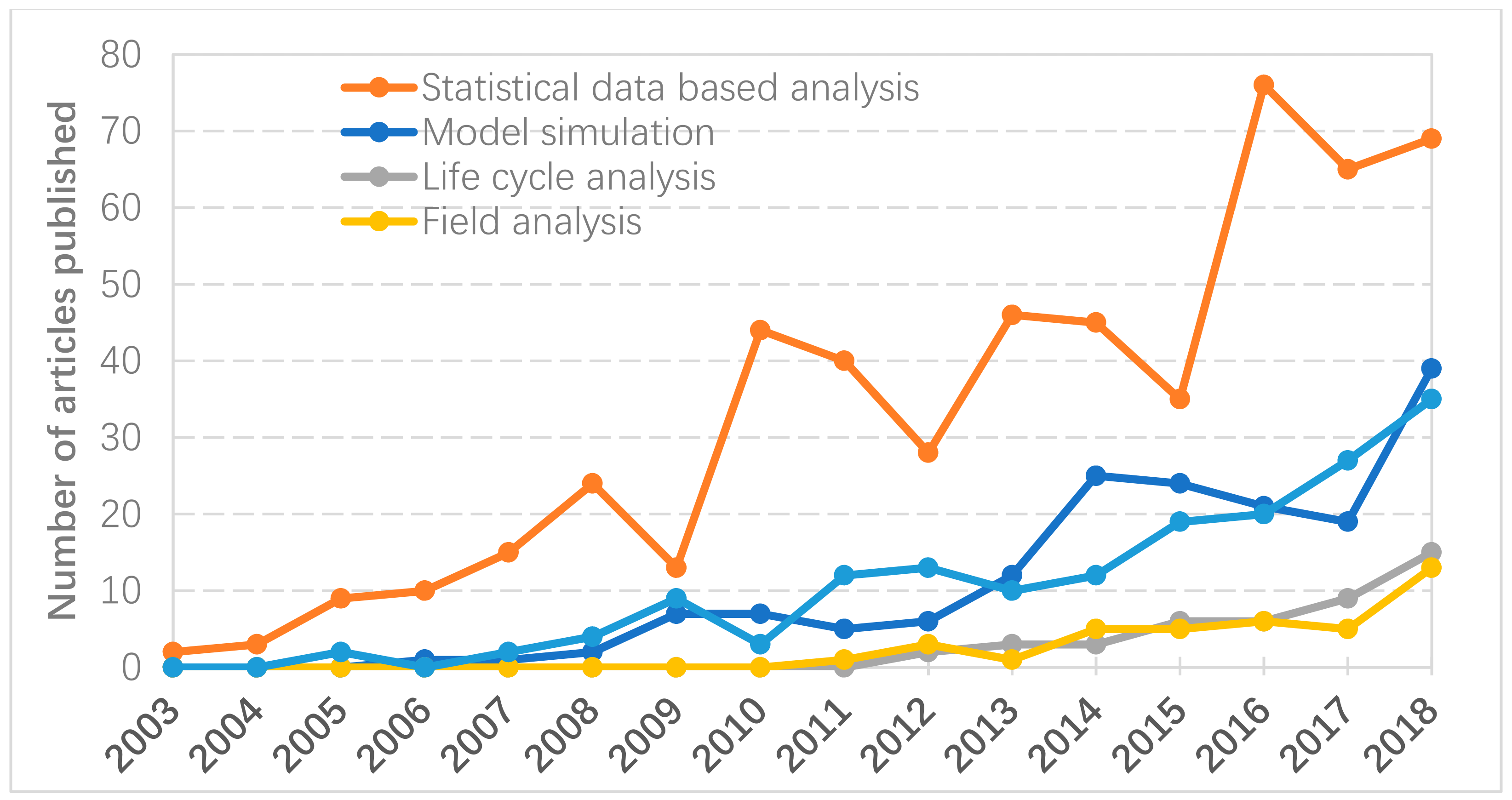 Sustainability 11 05082 g005