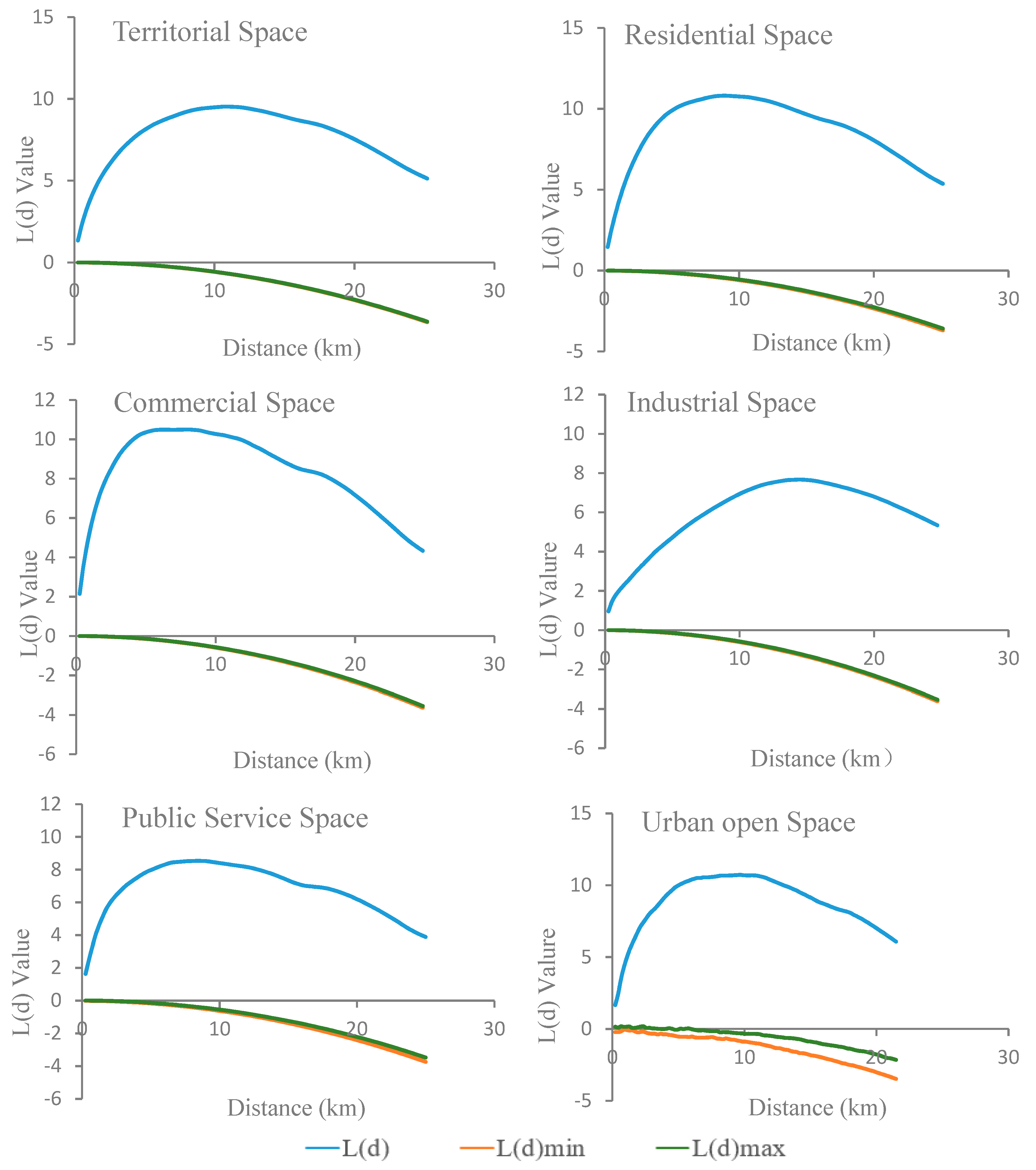 Sustainability 11 05083 g003 Sustainability 11 05083 g003
