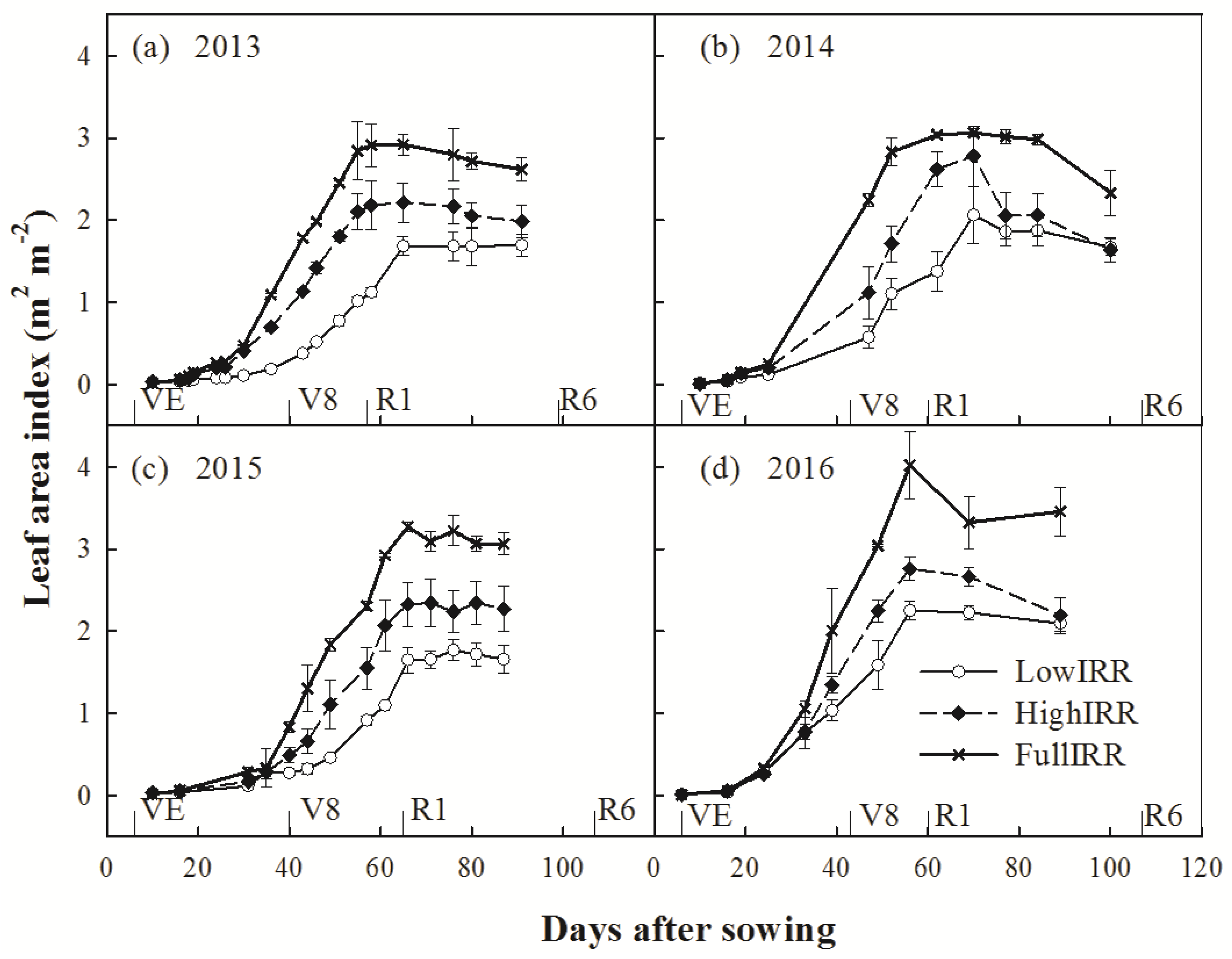 Sustainability 11 05086 g006 Sustainability 11 05086 g006