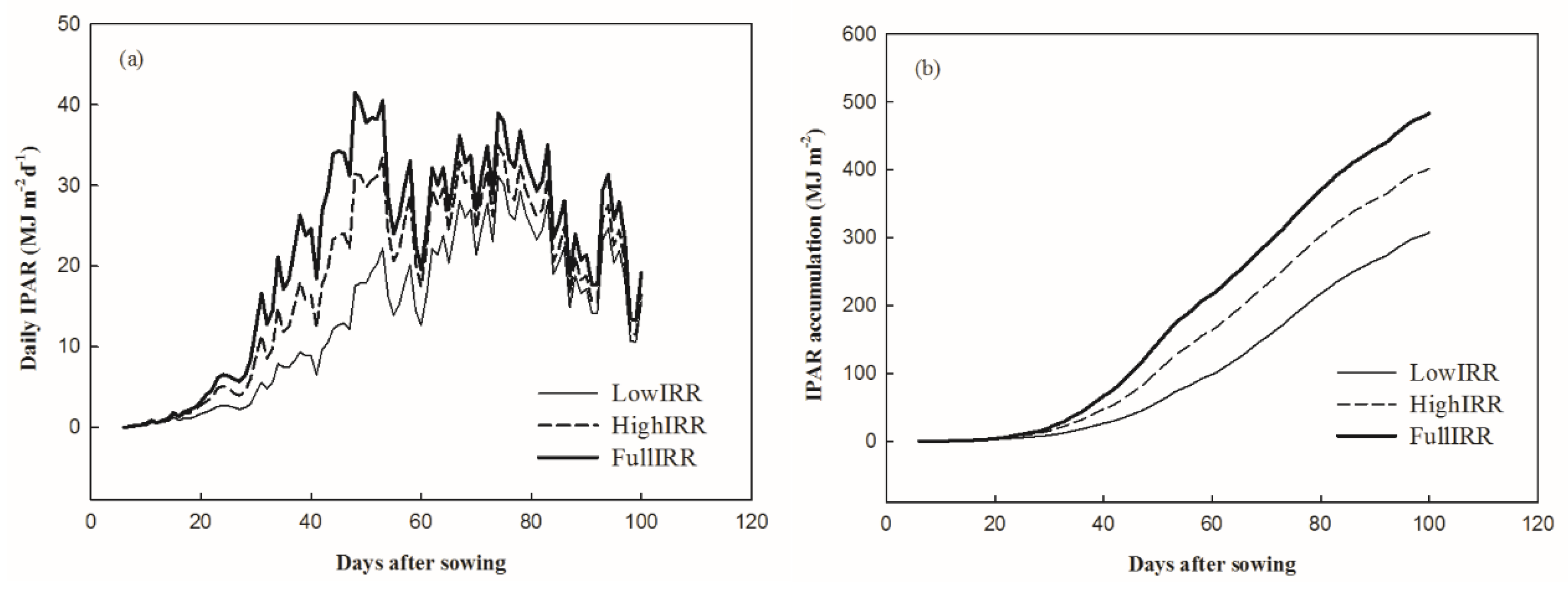 Sustainability 11 05086 g008 Sustainability 11 05086 g008