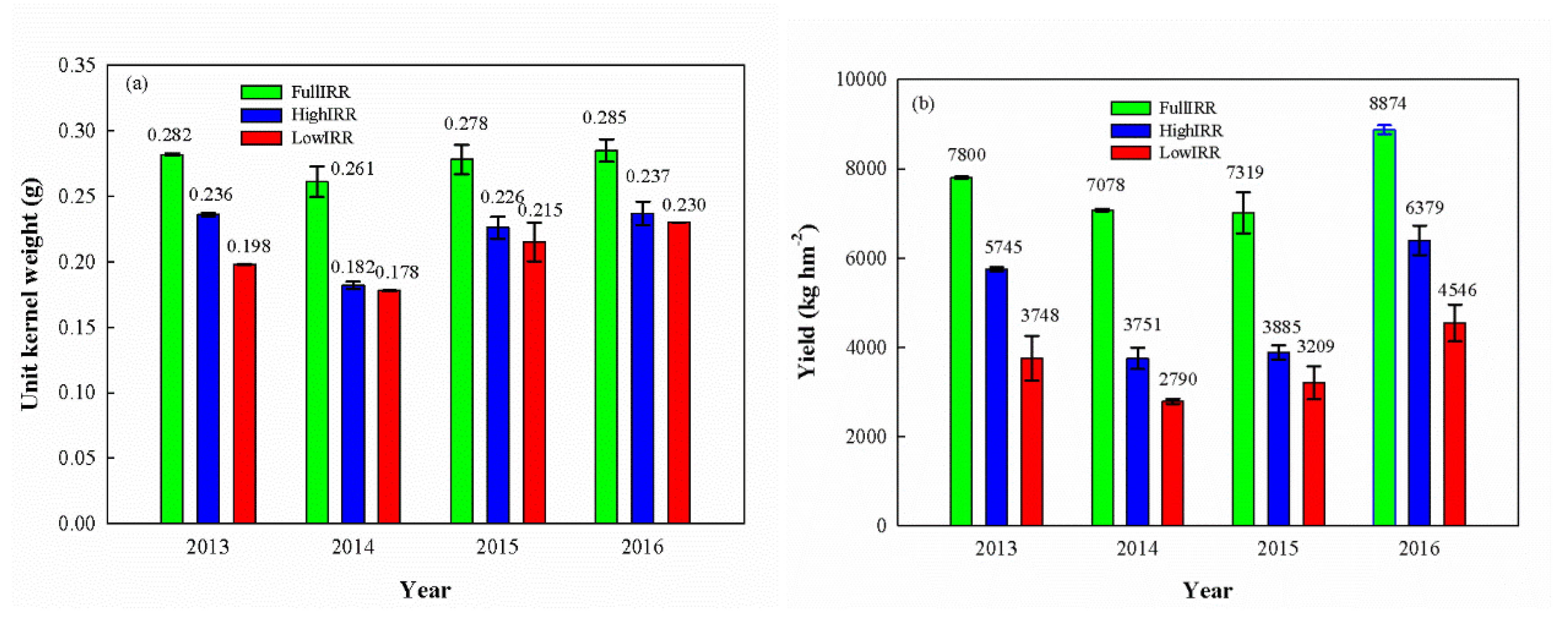 Sustainability 11 05086 g011 Sustainability 11 05086 g011