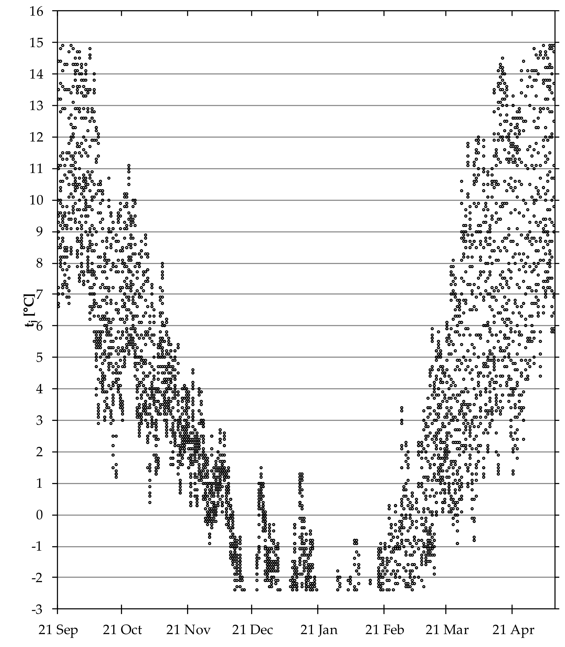 Sustainability 11 05087 g004 550