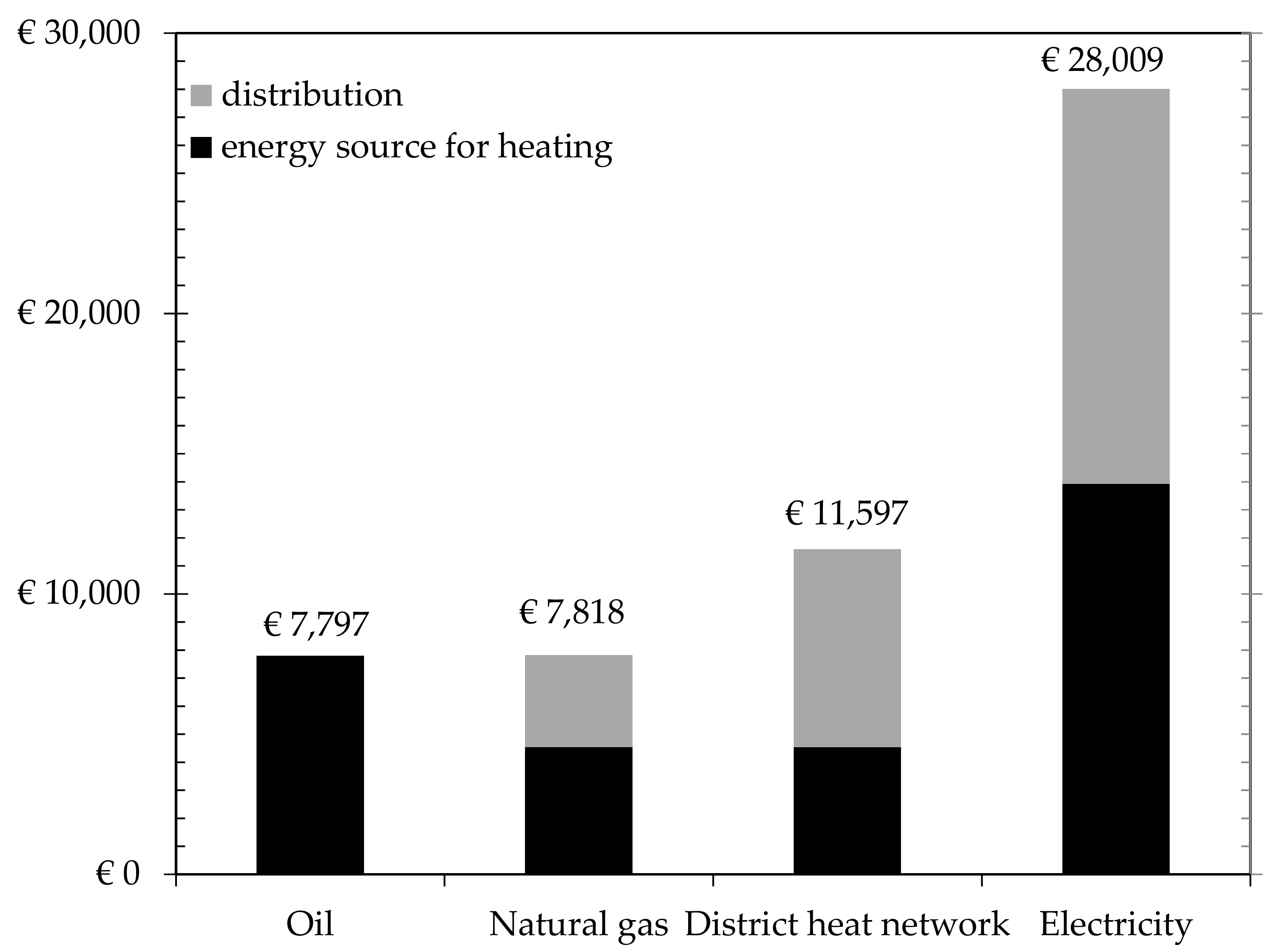 Sustainability 11 05087 g005 550