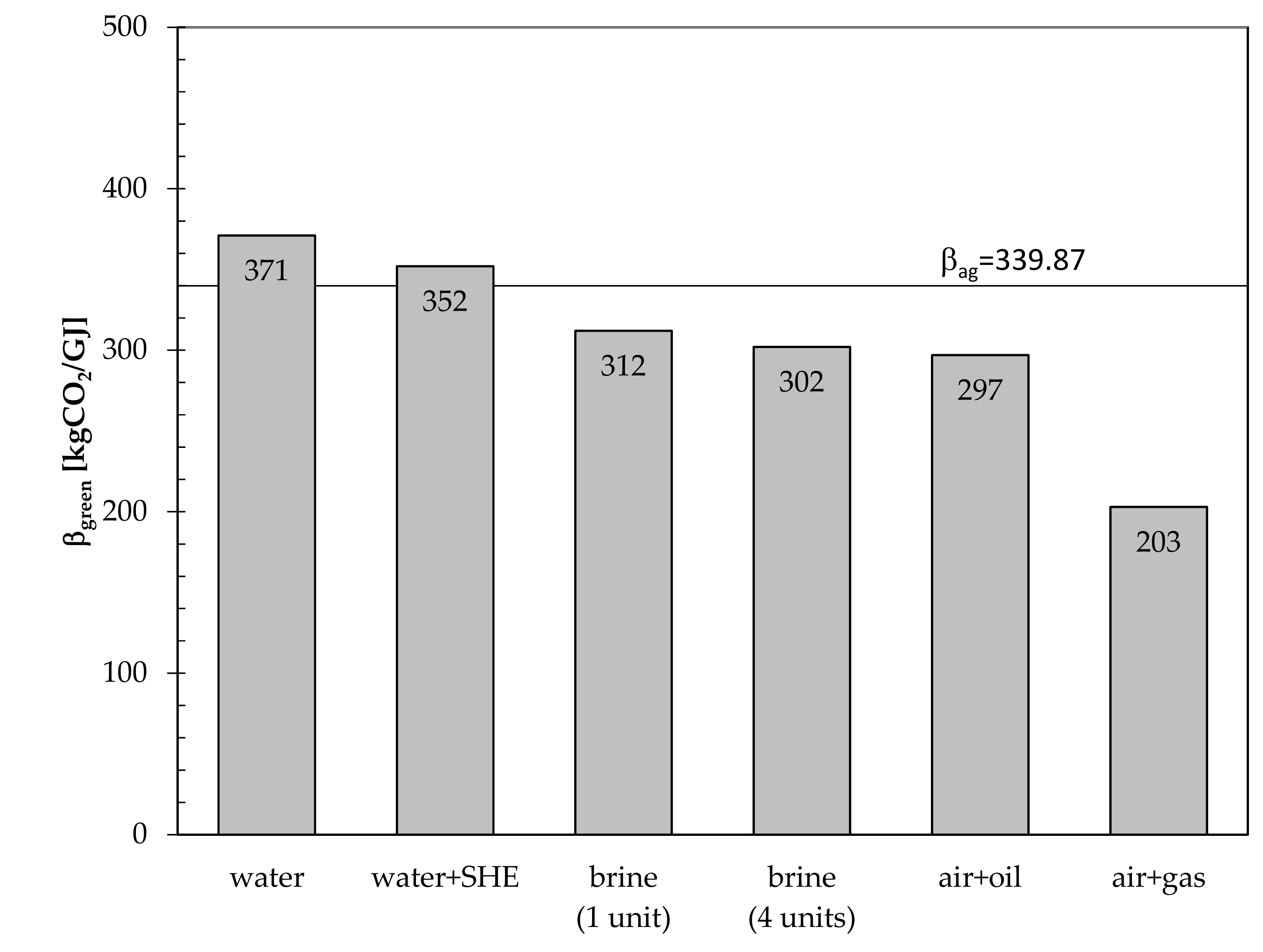 Sustainability 11 05087 g009 550