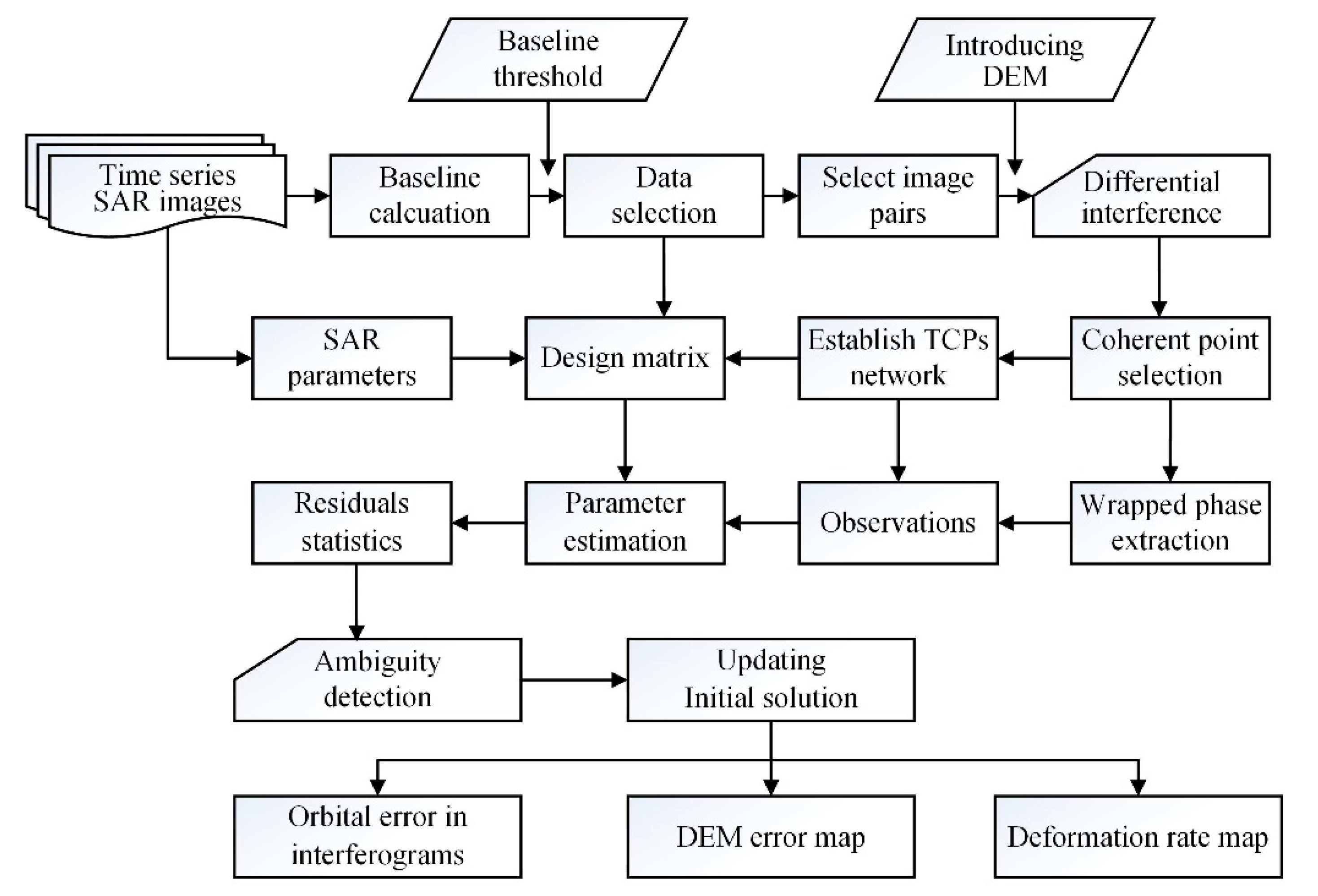 Sustainability 11 05090 g002 Sustainability 11 05090 g002
