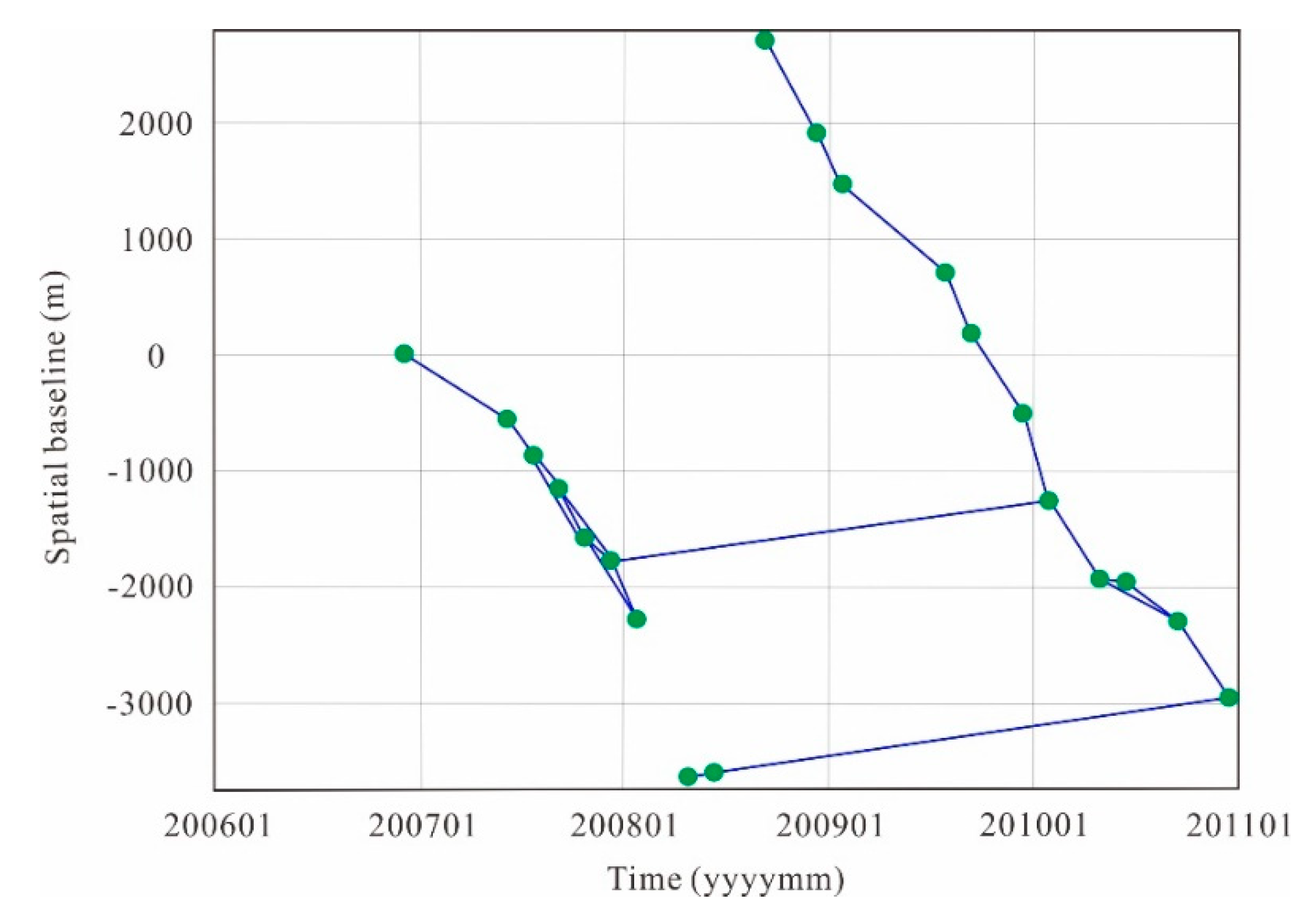 Sustainability 11 05090 g003 Sustainability 11 05090 g003