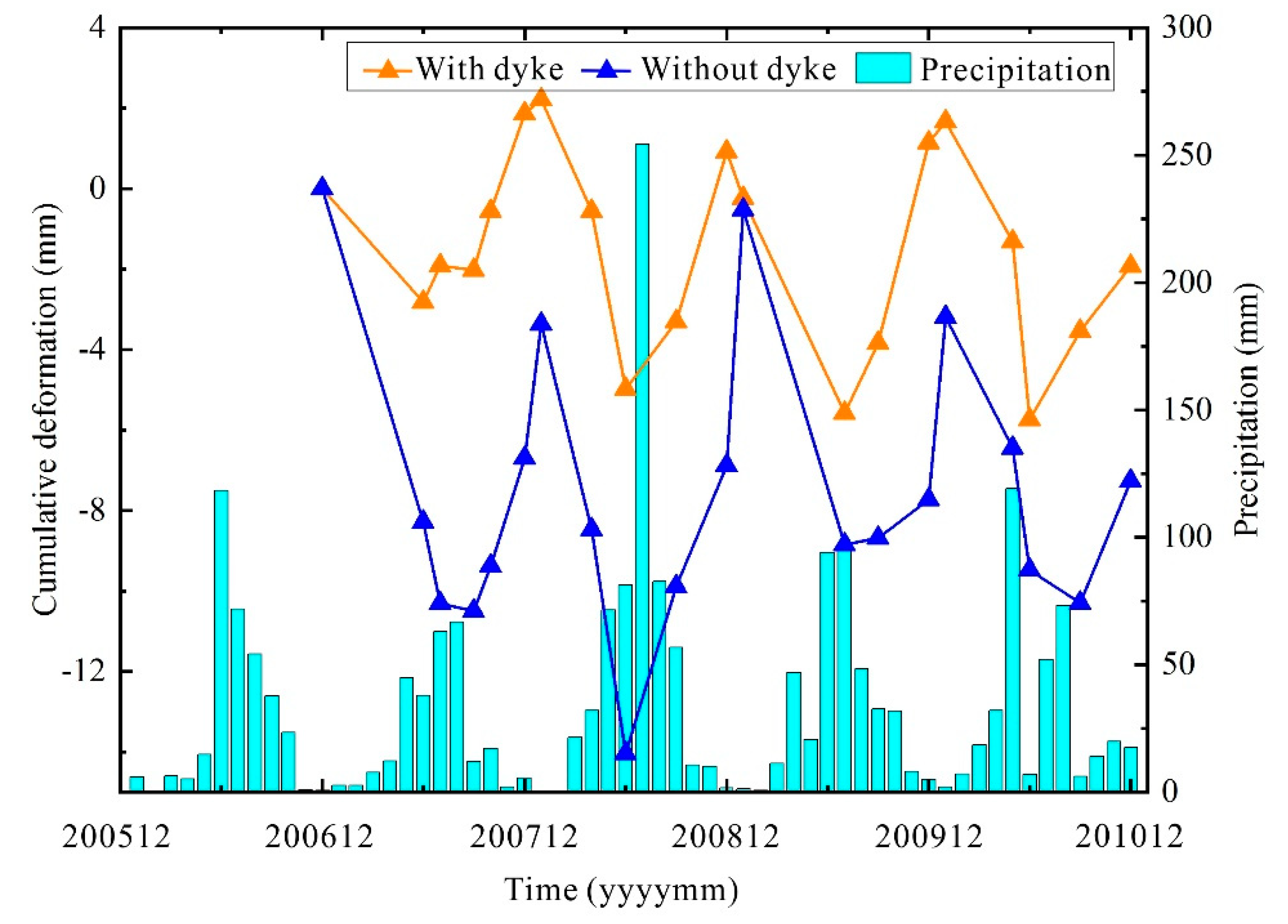 Sustainability 11 05090 g011 Sustainability 11 05090 g011