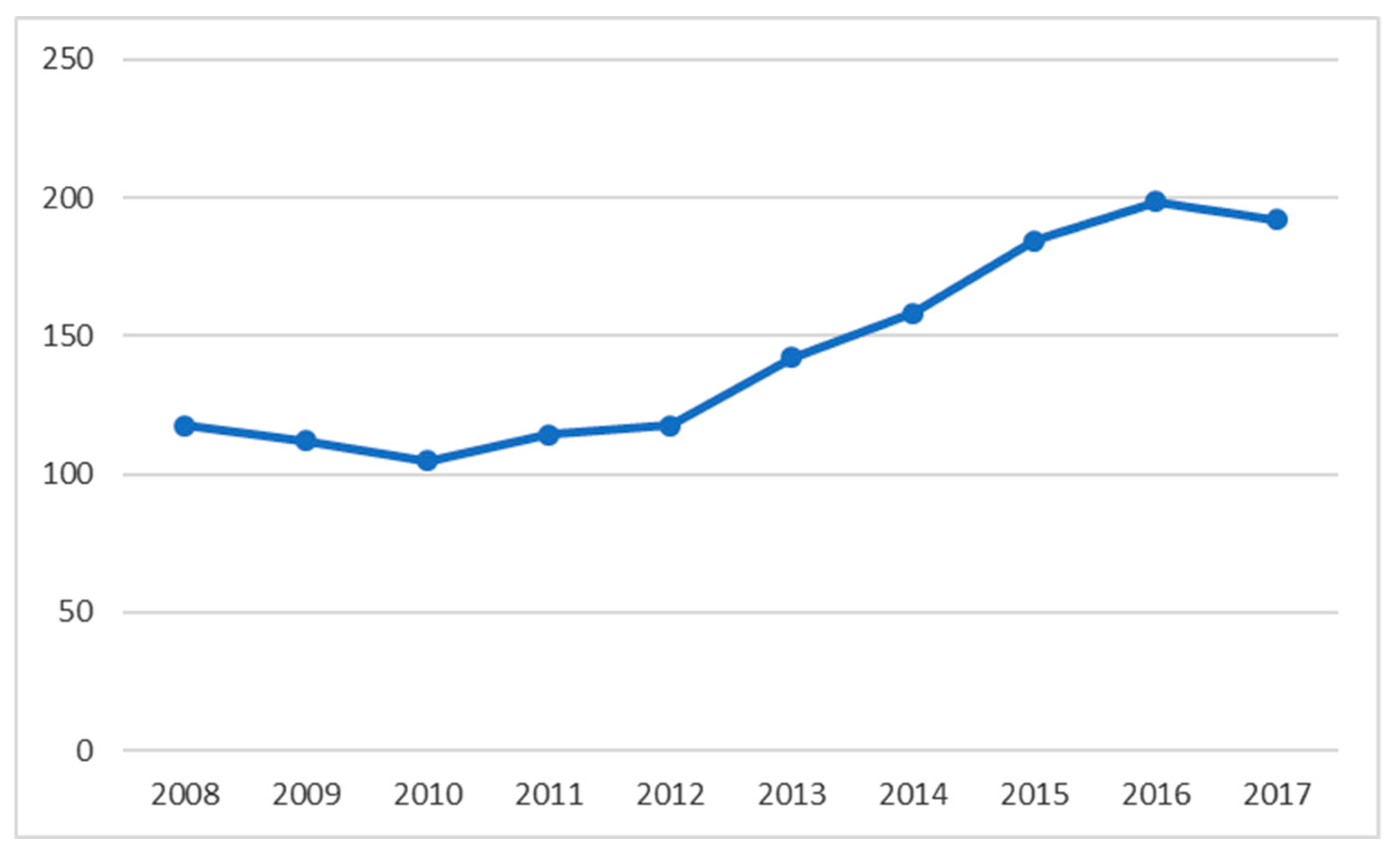 Sustainability 11 05092 g002 Sustainability 11 05092 g002