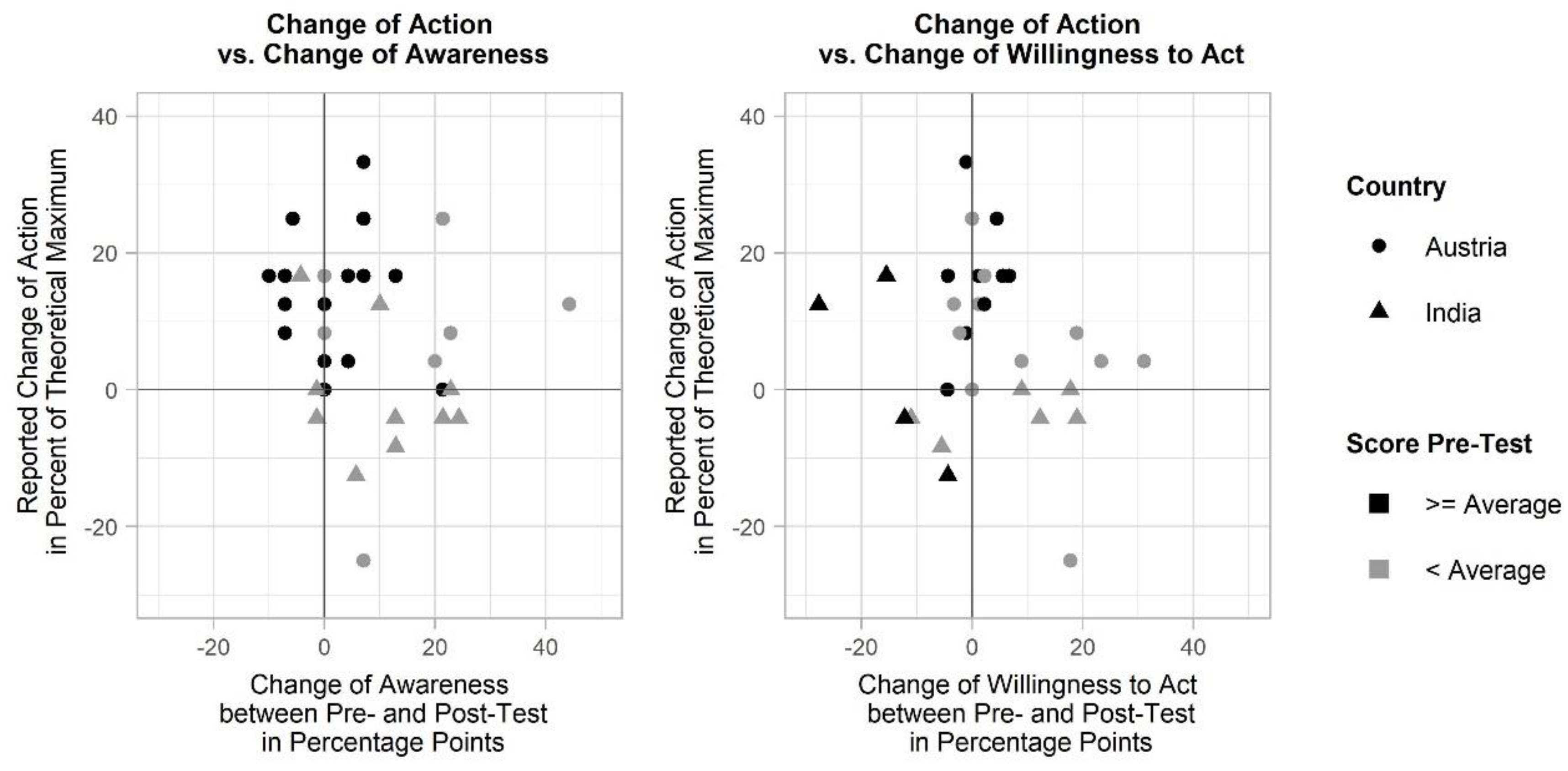 Sustainability 11 05094 g004