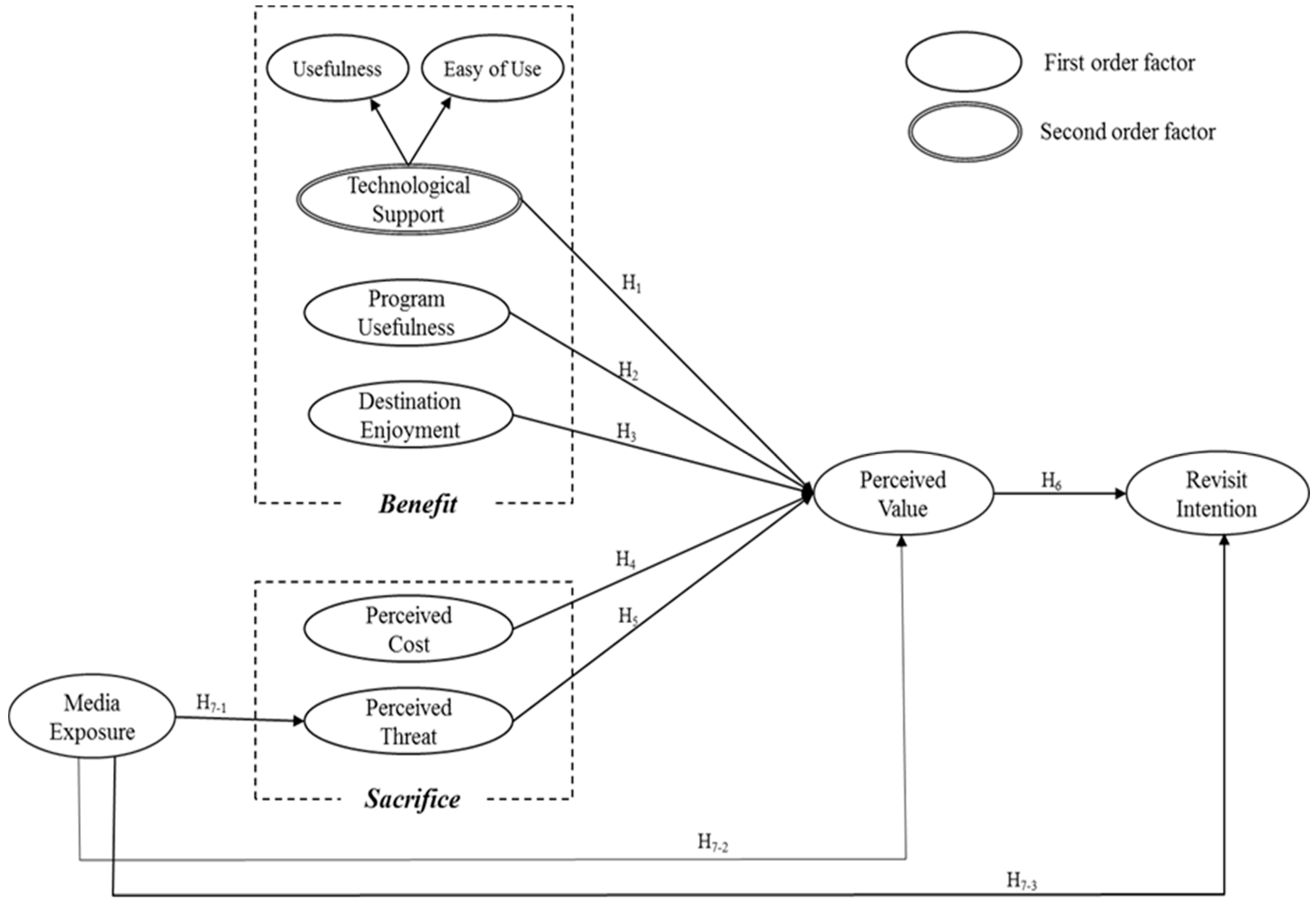 Sustainability Free Full Text The Threats Of North Korea S Missile And Visitors International Conference Choice Behavior Html
