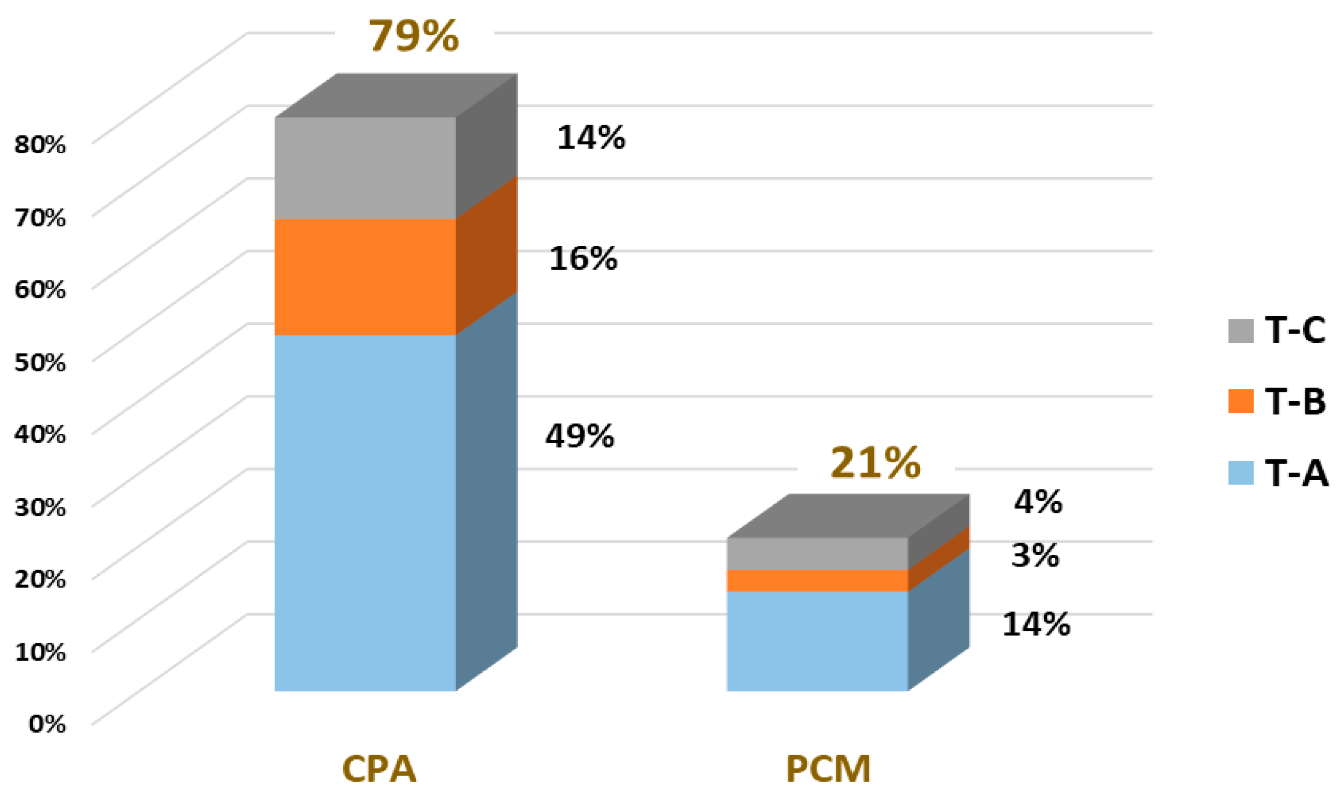 Sustainability 11 05099 g004