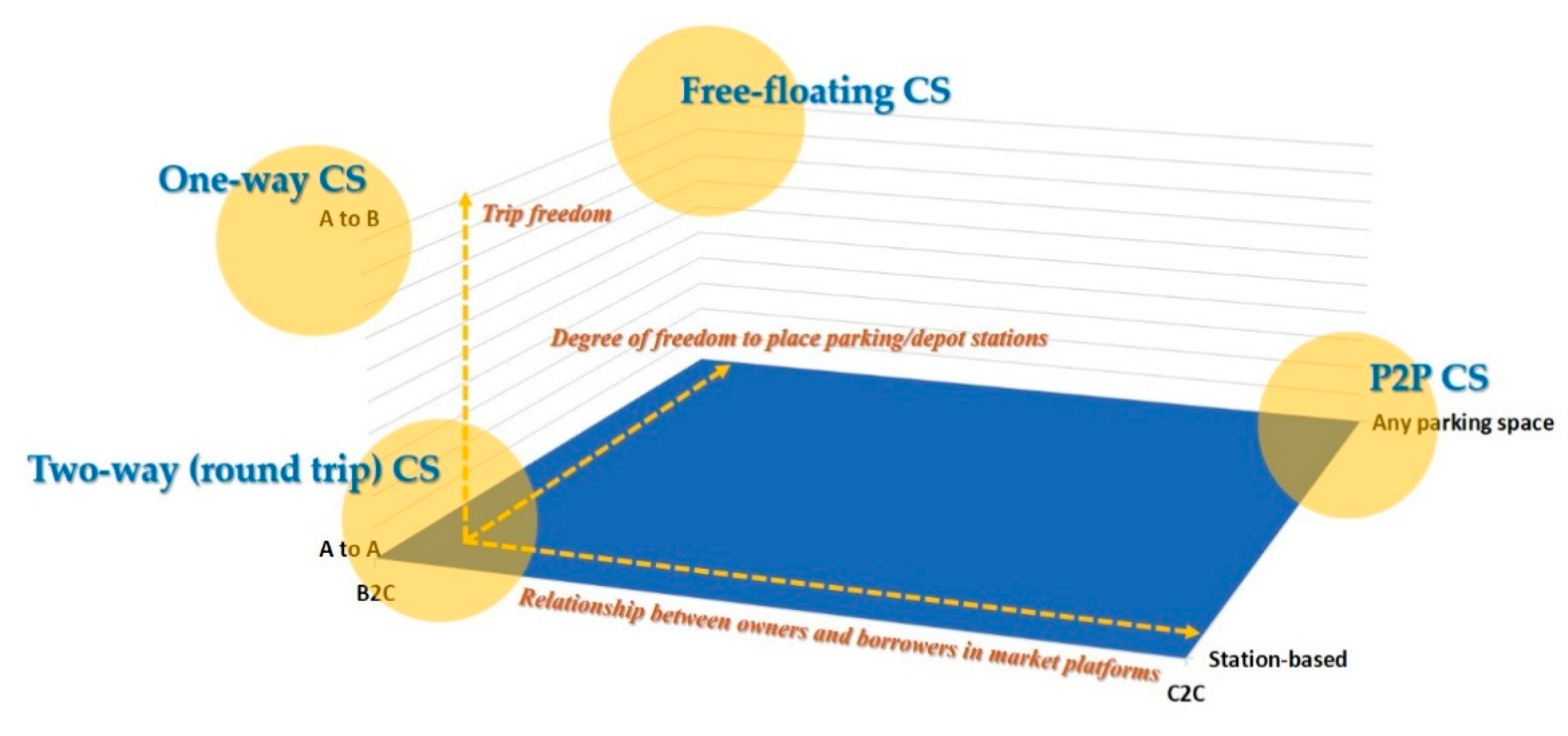 Sustainability 11 05103 g001
