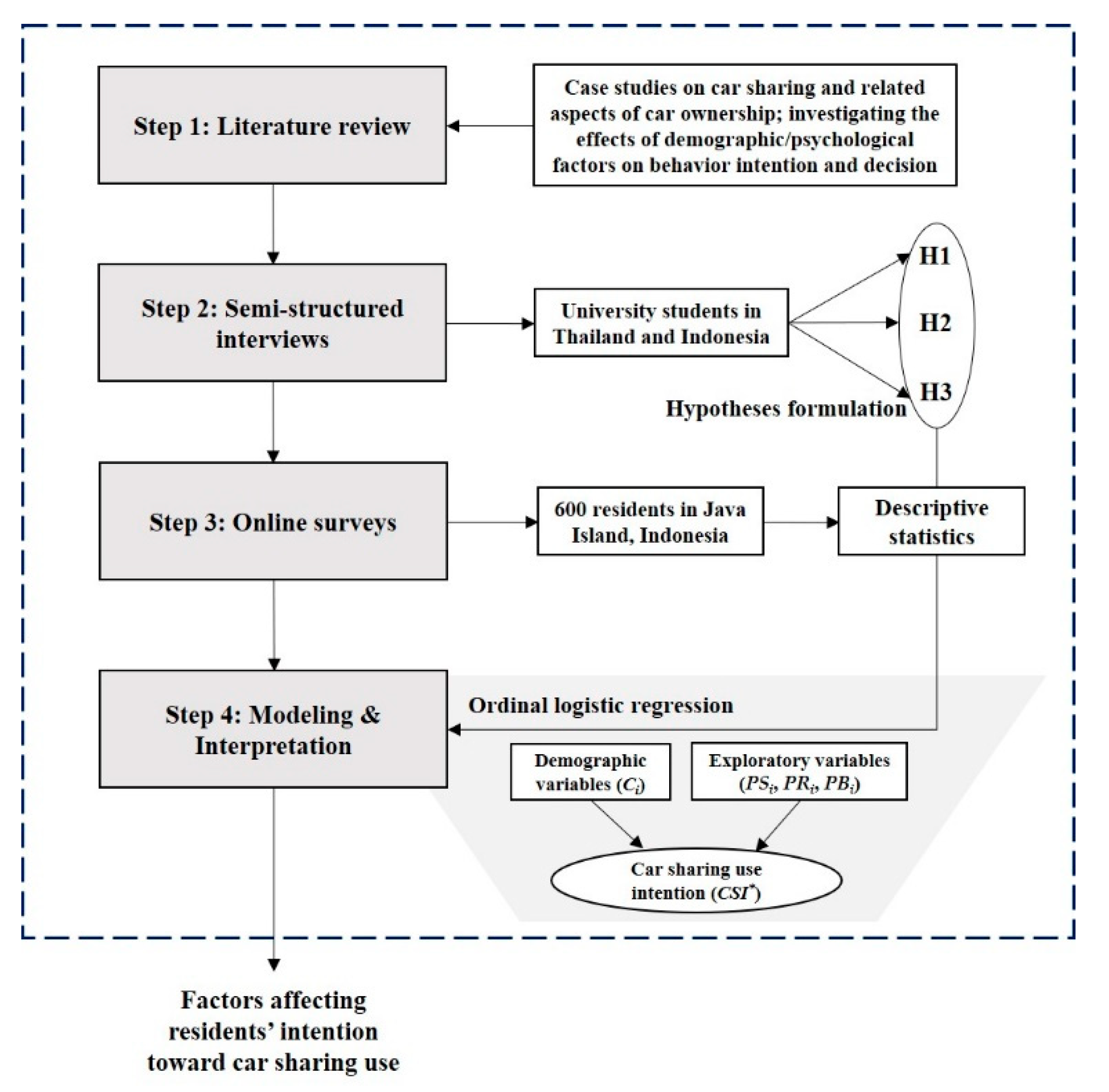 Sustainability 11 05103 g002