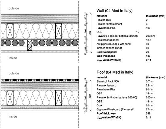 LIMITED DELIVERY OPTIONS MESSAGE BEFORE BUY ROOFING TREATED BATTEN