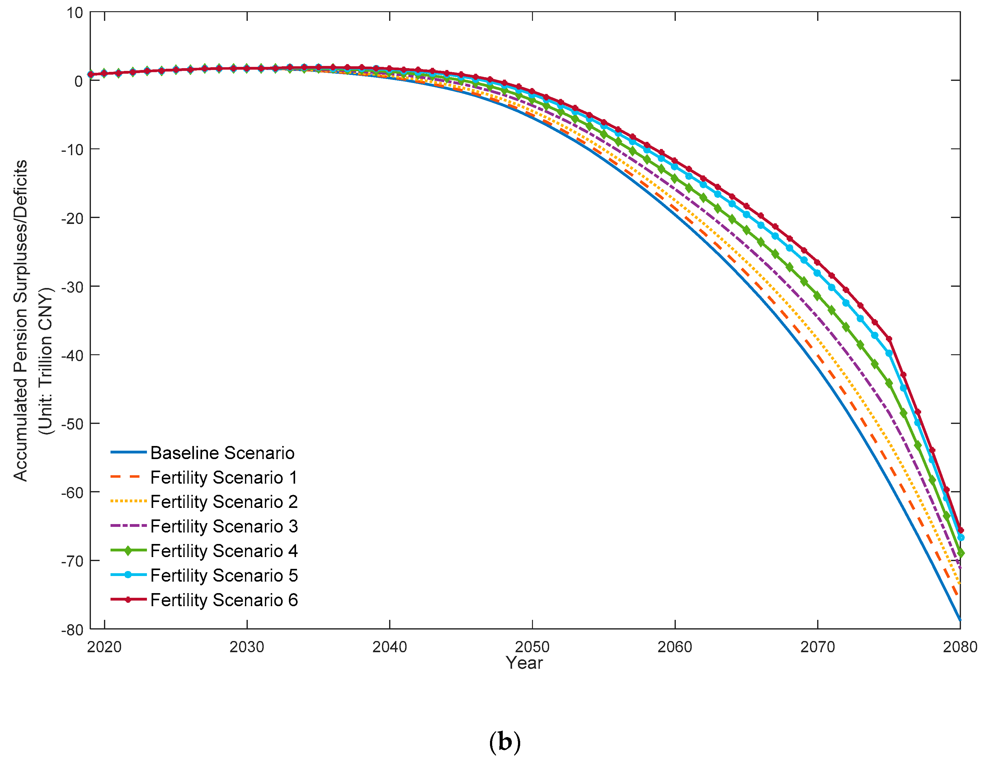 Sustainability 11 05110 g002b Sustainability 11 05110 g002b