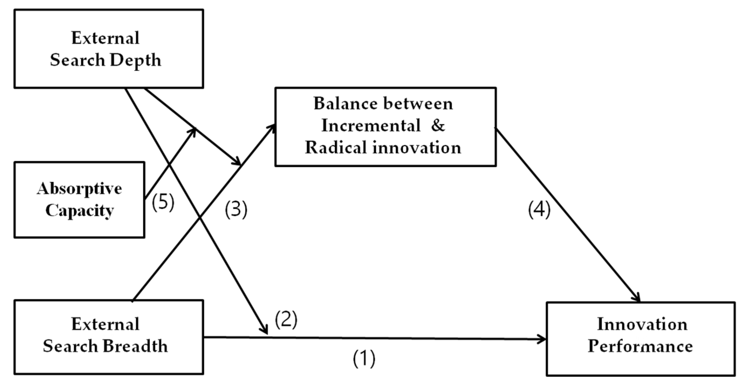 Sustainability 11 05111 g001