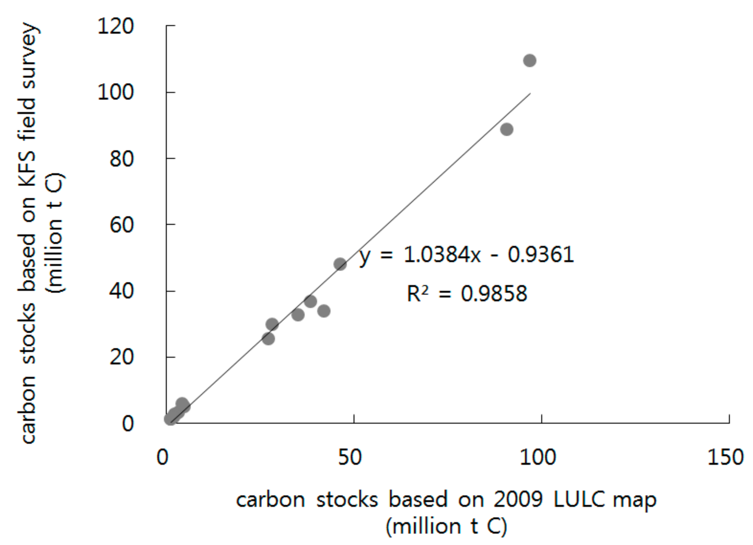 Sustainability 11 05116 g003