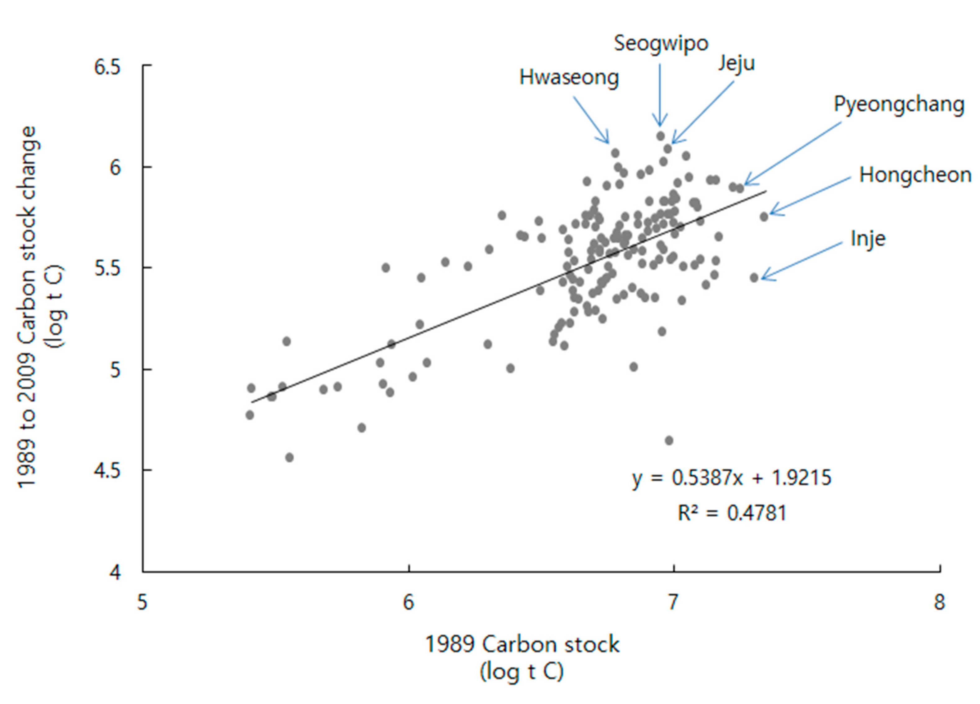 Sustainability 11 05116 g007
