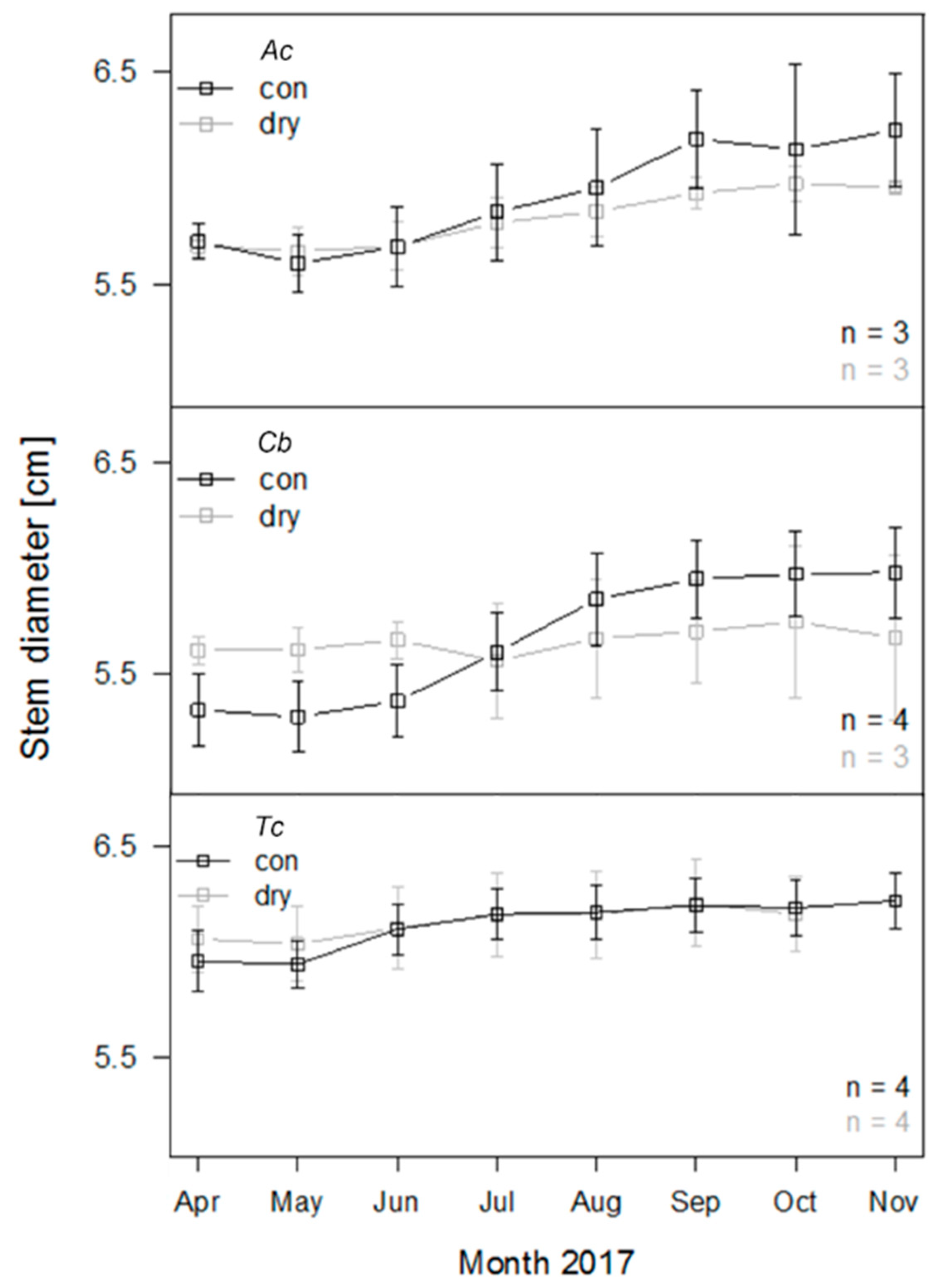 Sustainability 11 05117 g004