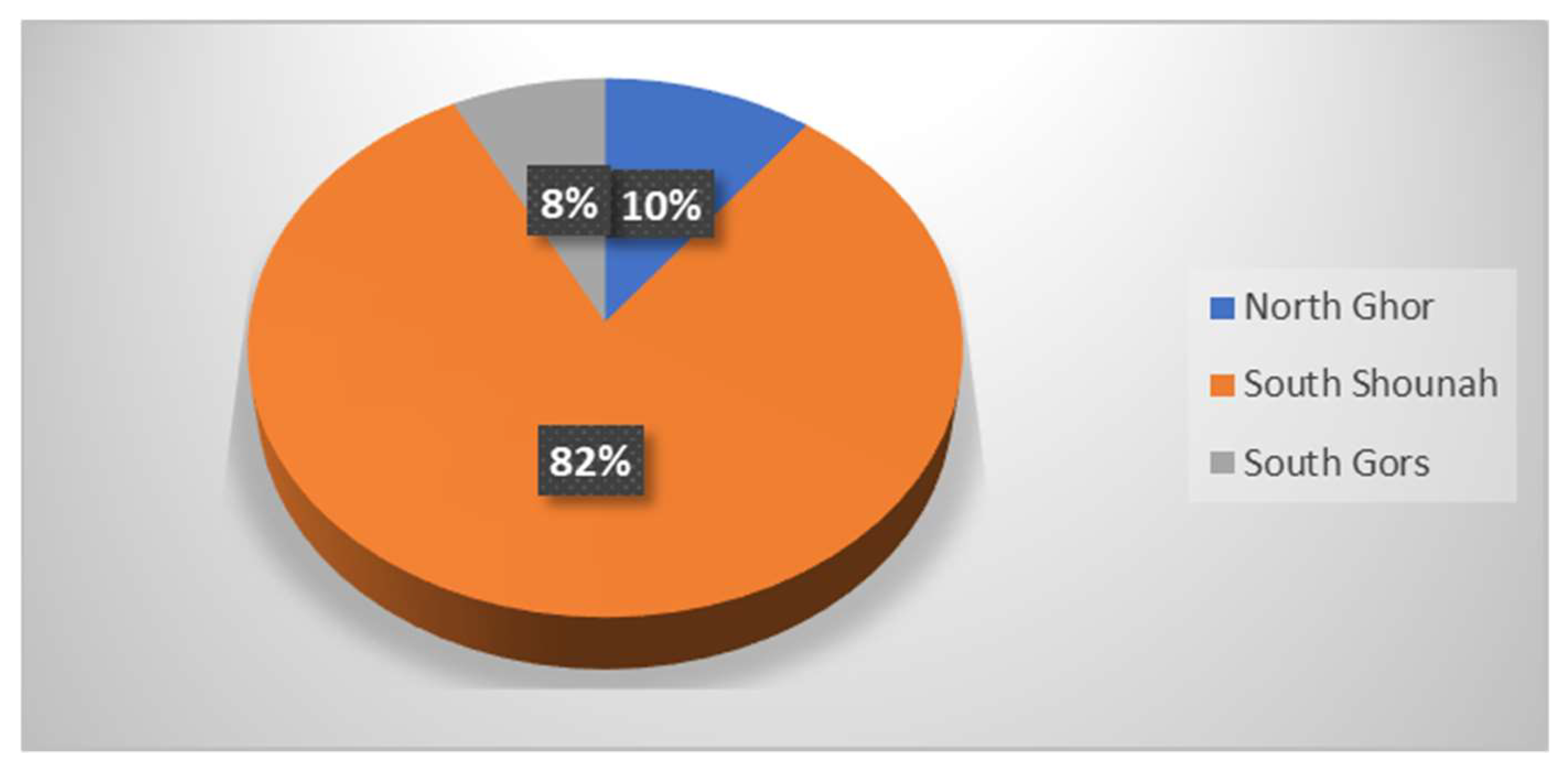 Sustainability 11 05118 g001 Sustainability 11 05118 g001