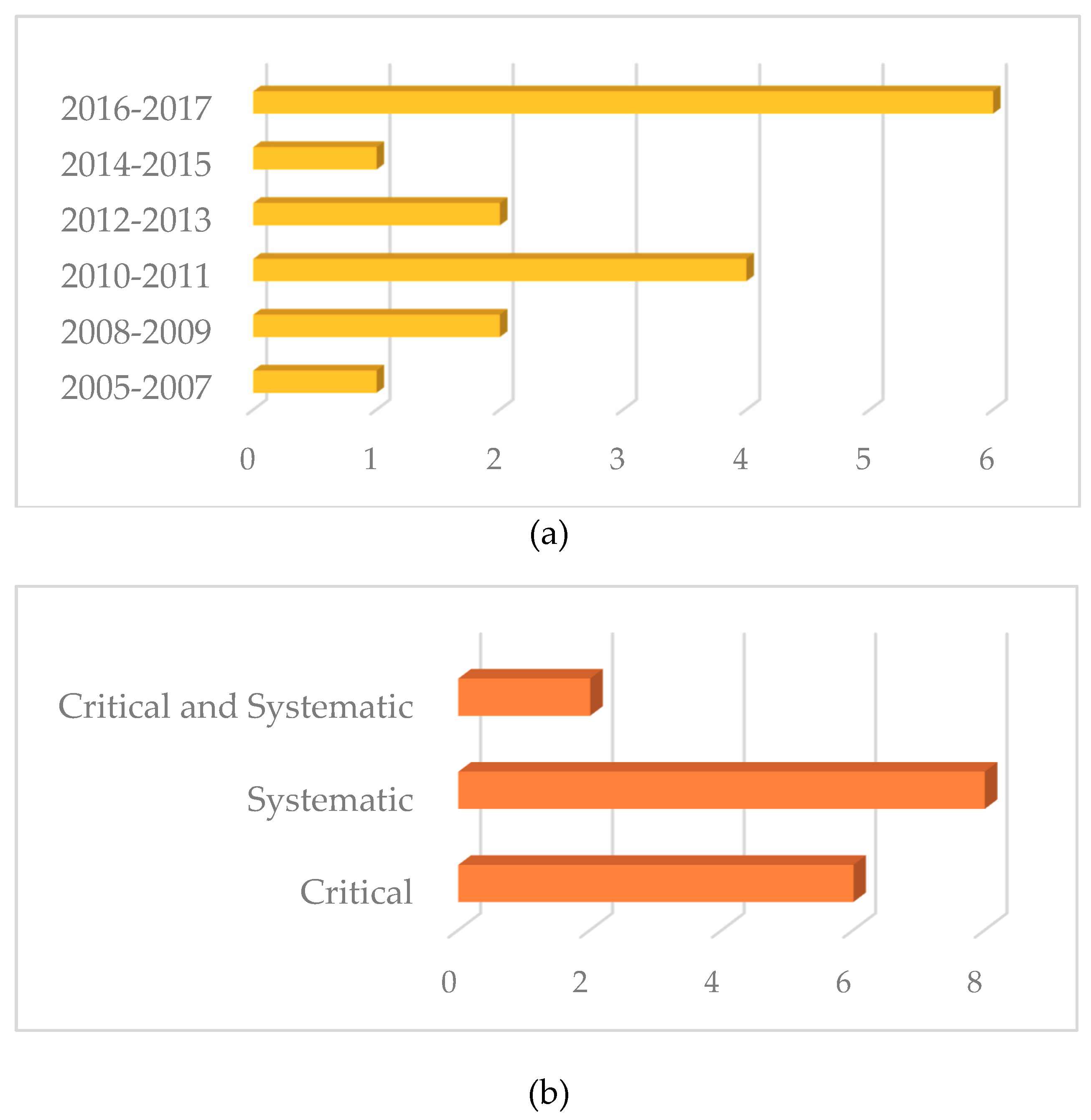Sustainability 11 05120 g003 Sustainability 11 05120 g003