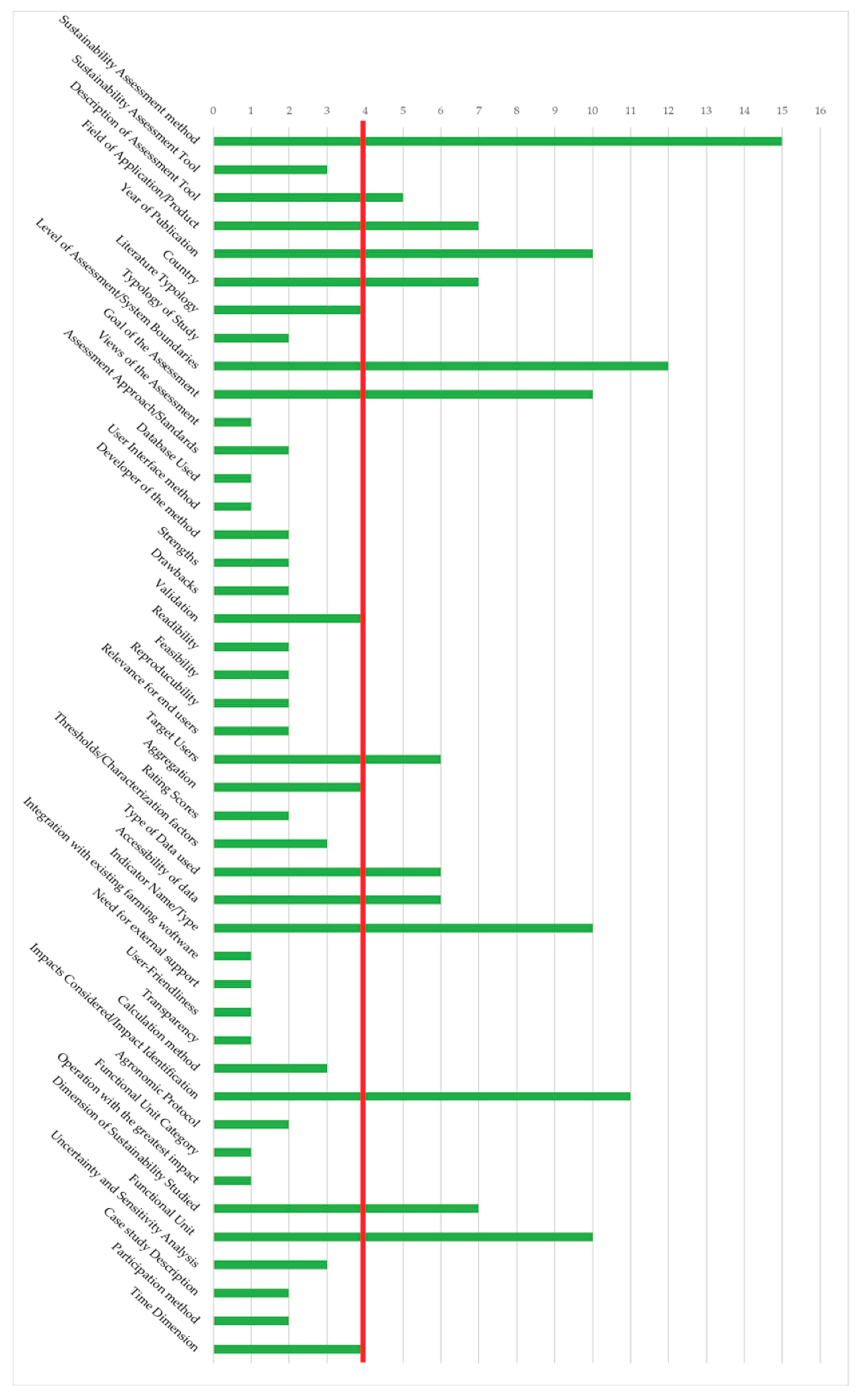 Sustainability 11 05120 g005 Sustainability 11 05120 g005