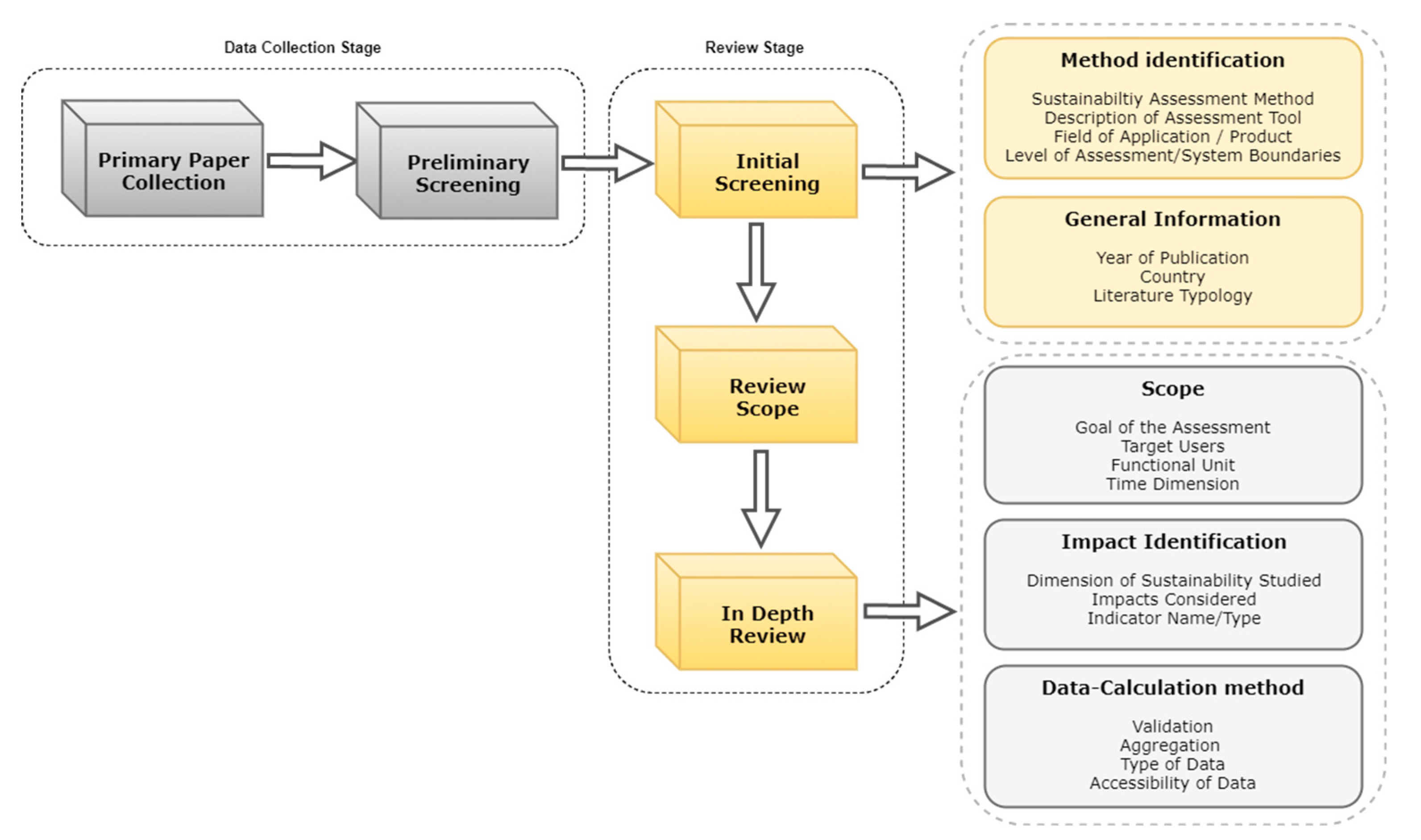 Sustainability 11 05120 g006 Sustainability 11 05120 g006