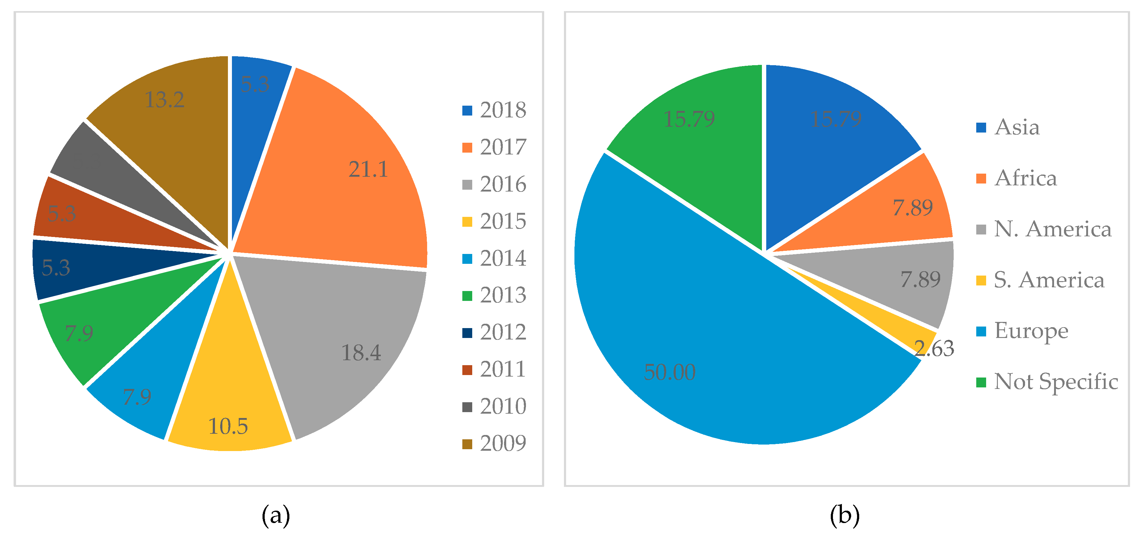 Sustainability 11 05120 g007 Sustainability 11 05120 g007