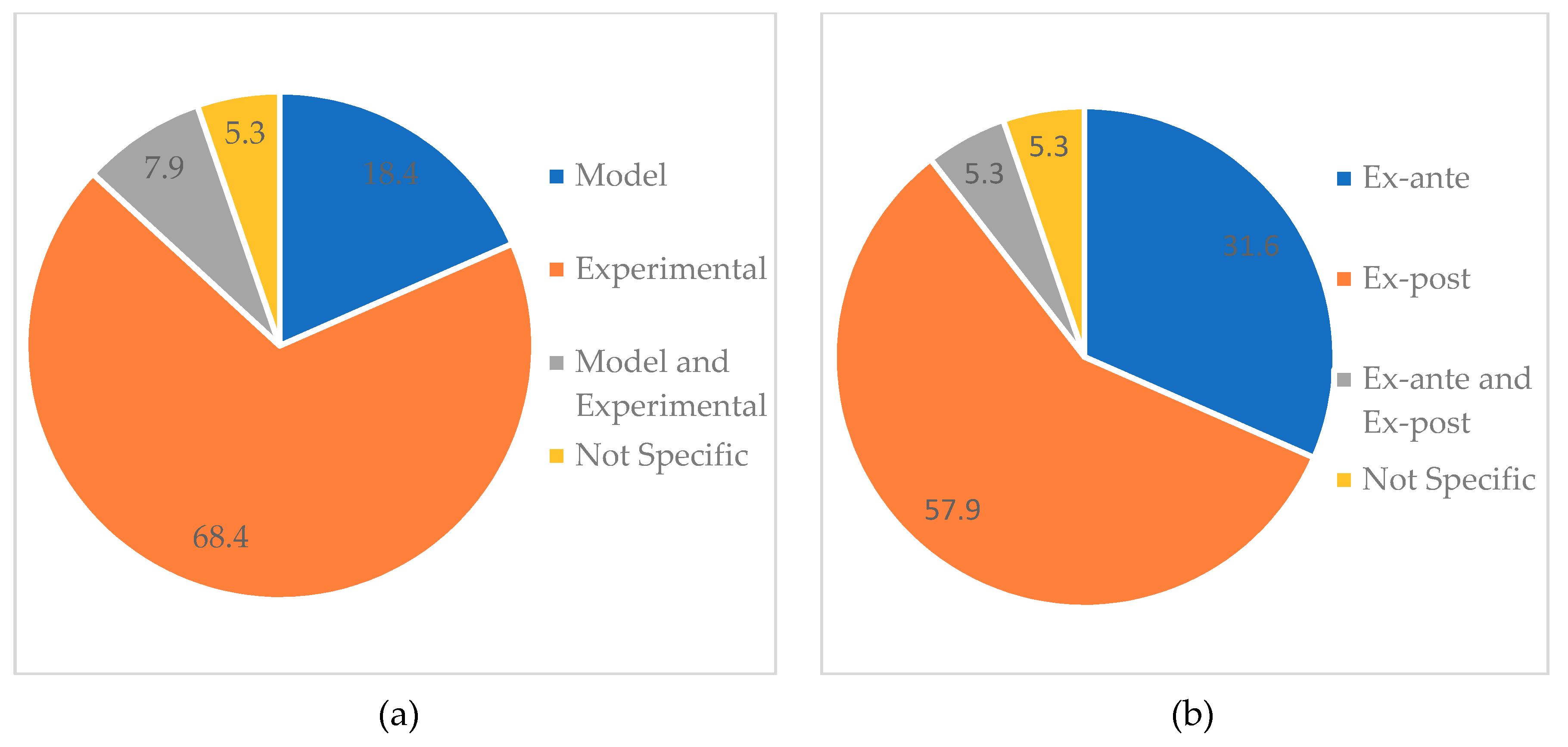 Sustainability 11 05120 g008 Sustainability 11 05120 g008