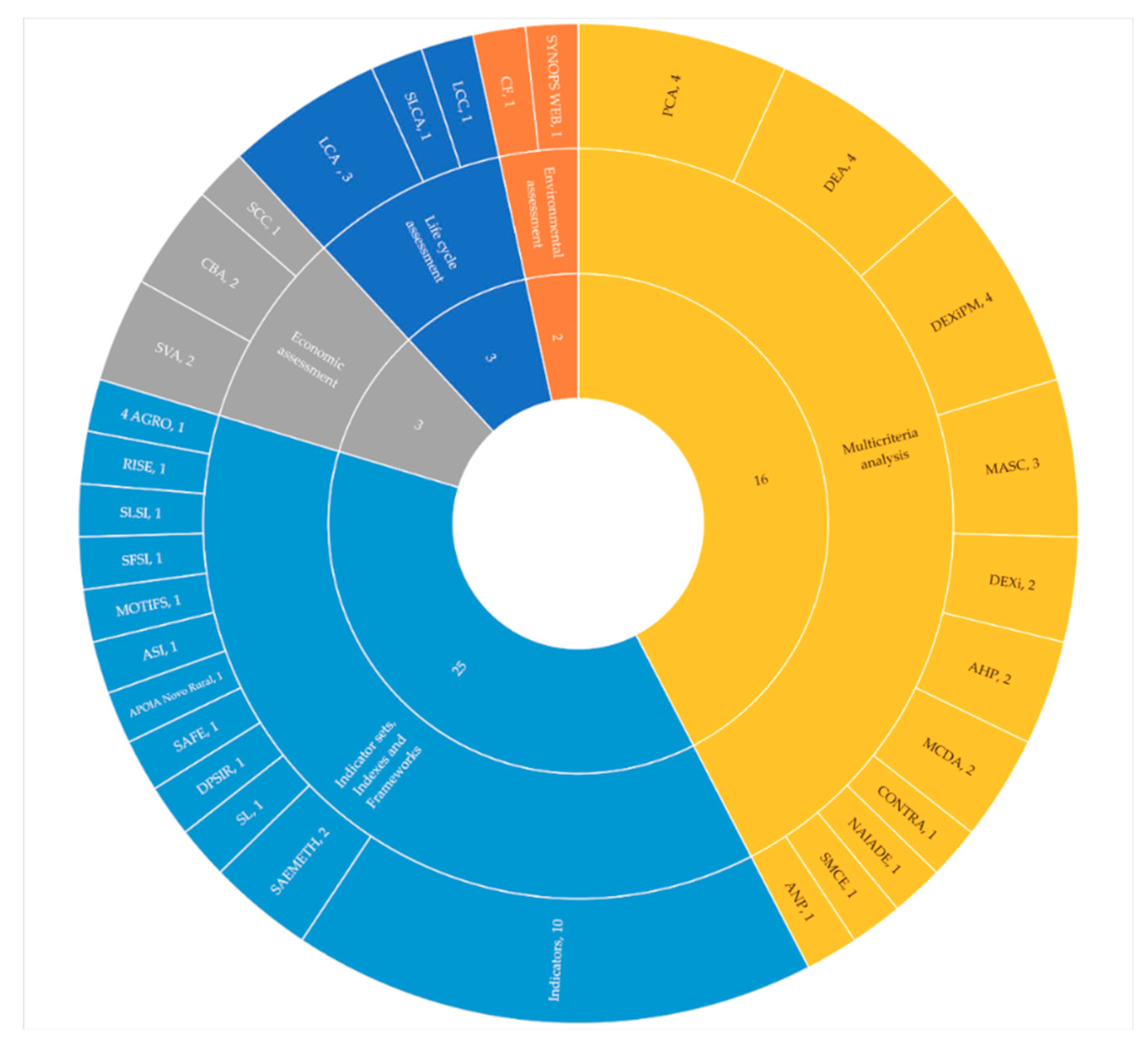 Sustainability 11 05120 g009 Sustainability 11 05120 g009