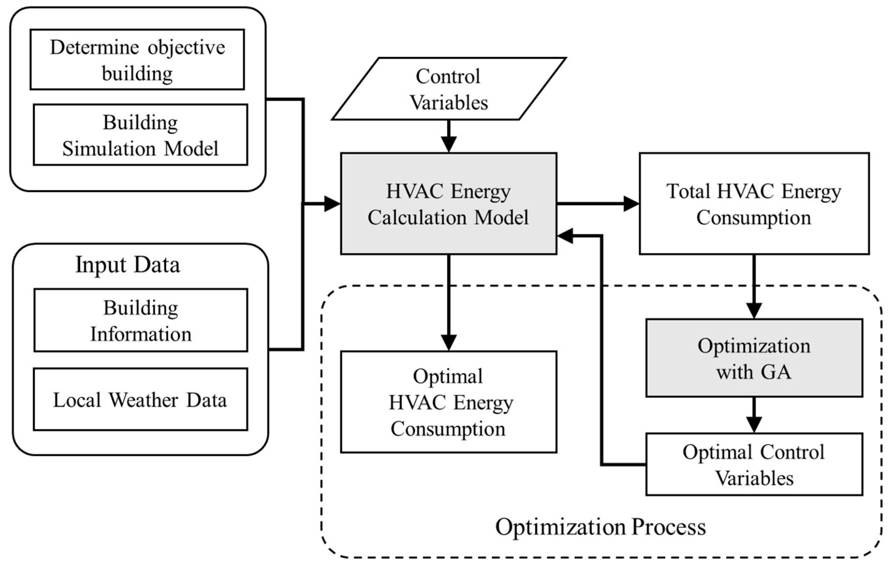 Hvac Flow Chart