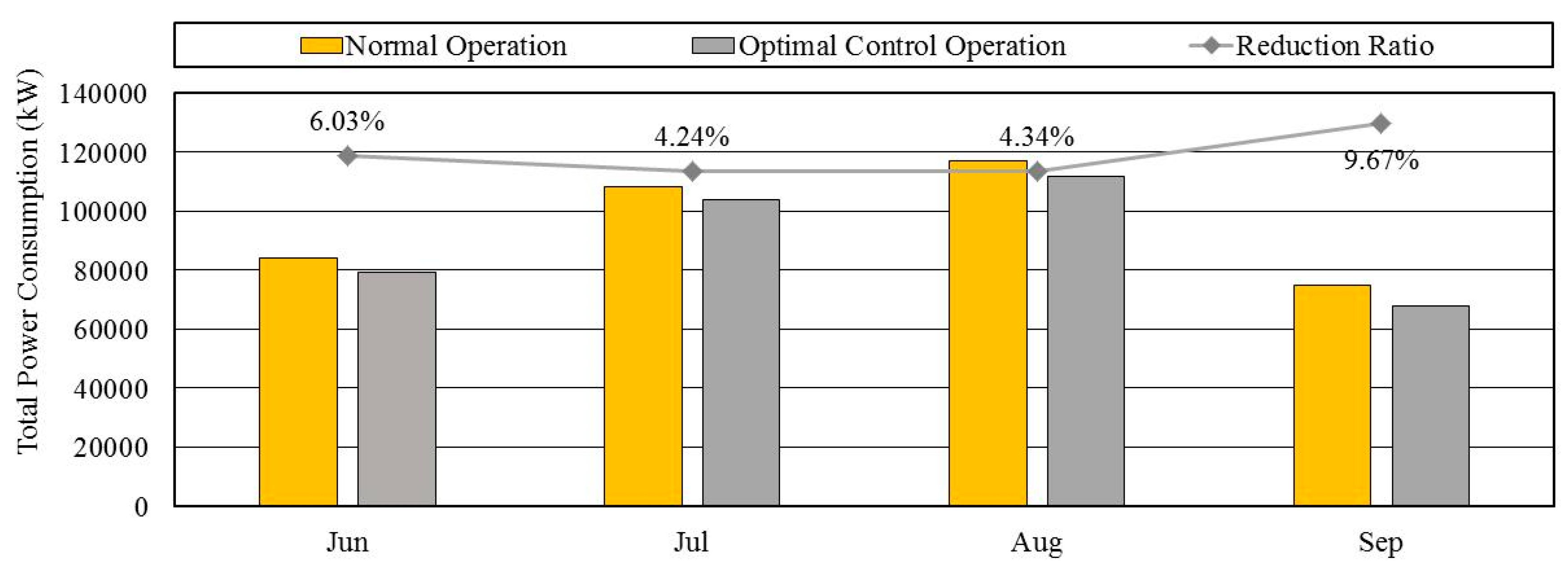 Sustainability 11 05122 g005 Sustainability 11 05122 g005
