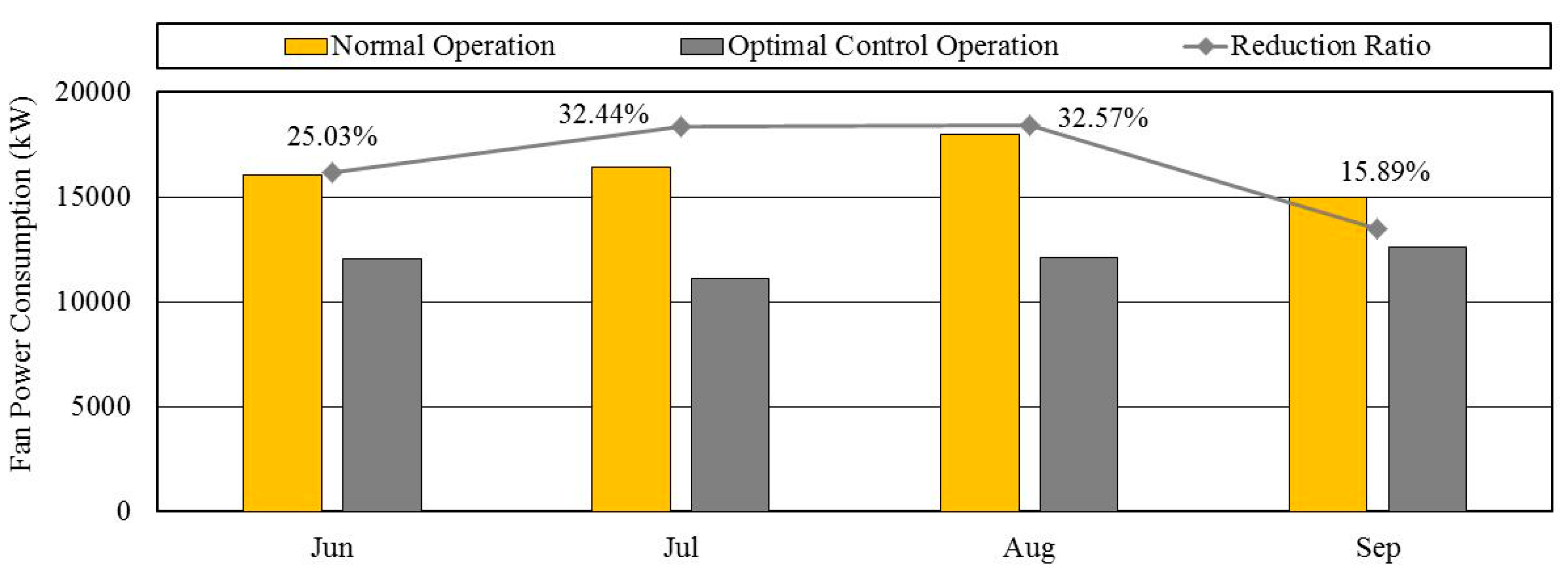 Sustainability 11 05122 g006 Sustainability 11 05122 g006