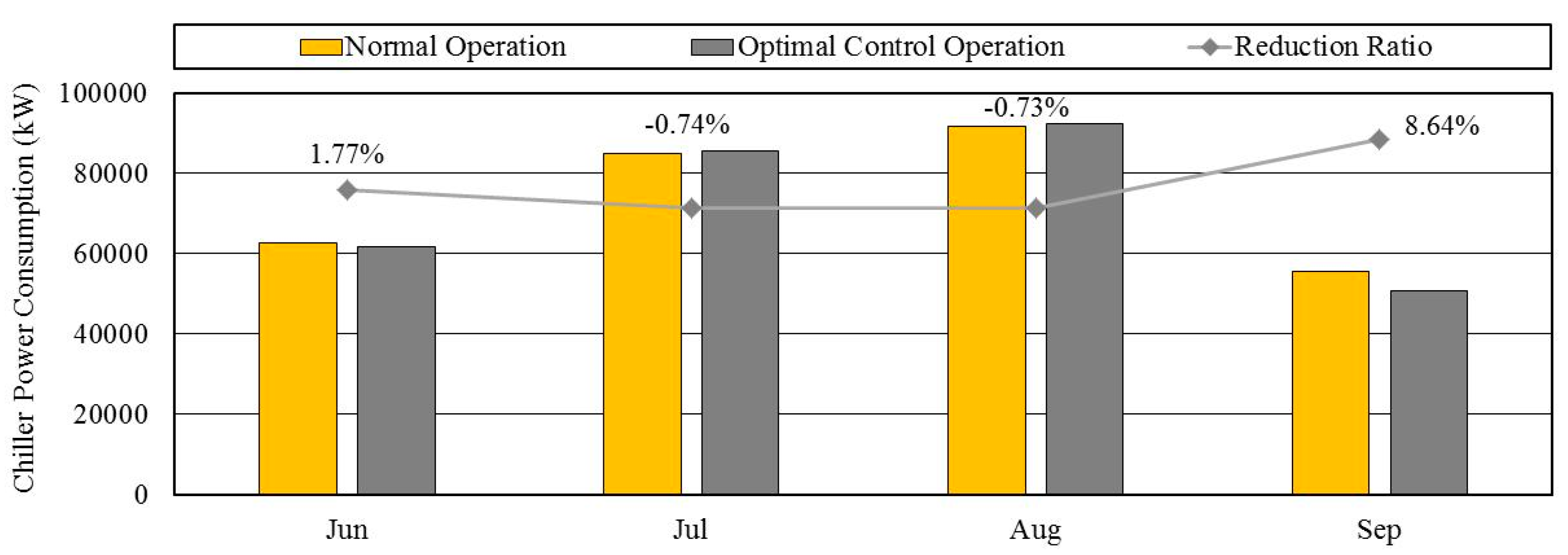 Sustainability 11 05122 g007 Sustainability 11 05122 g007