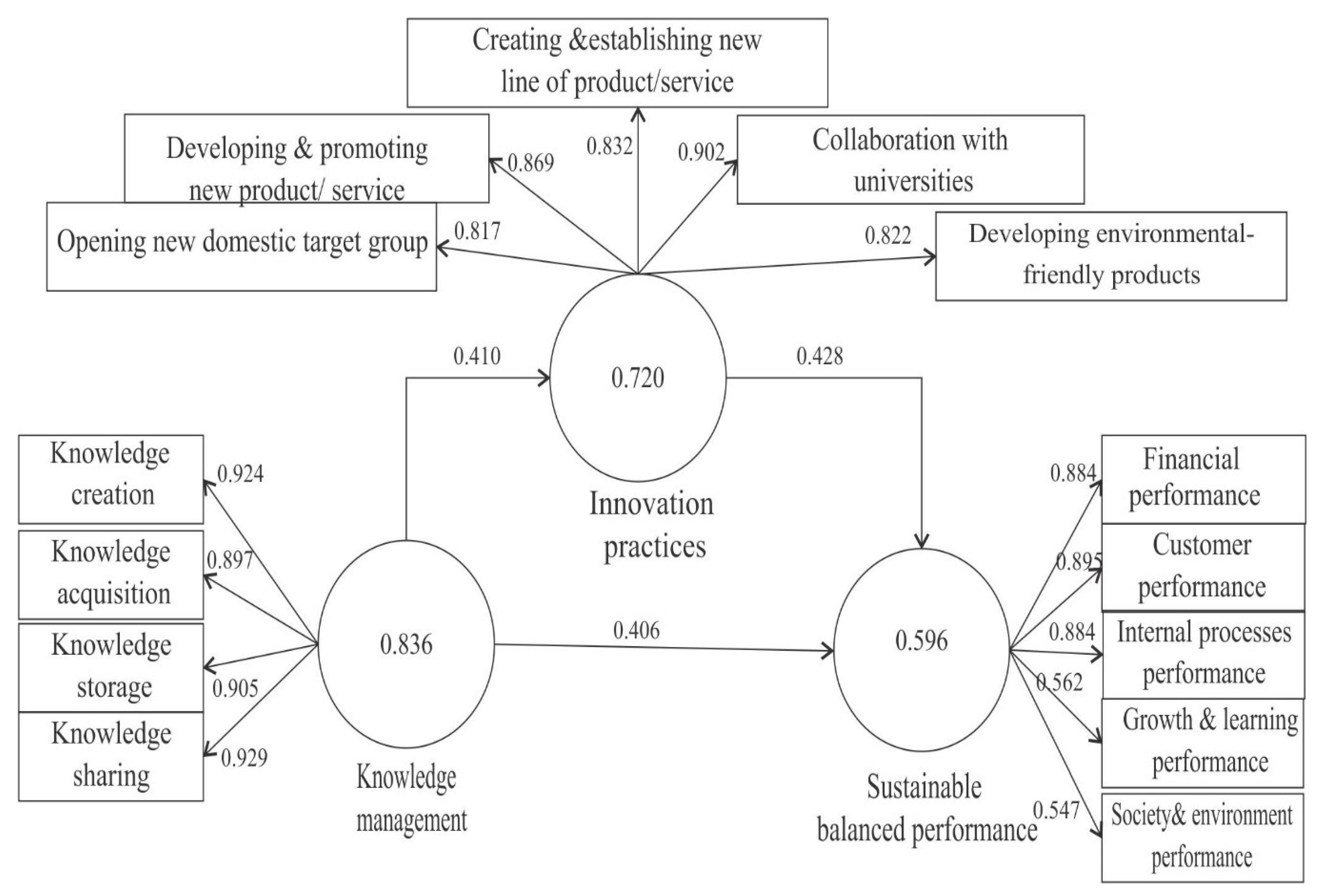 Sustainability 11 05129 g002