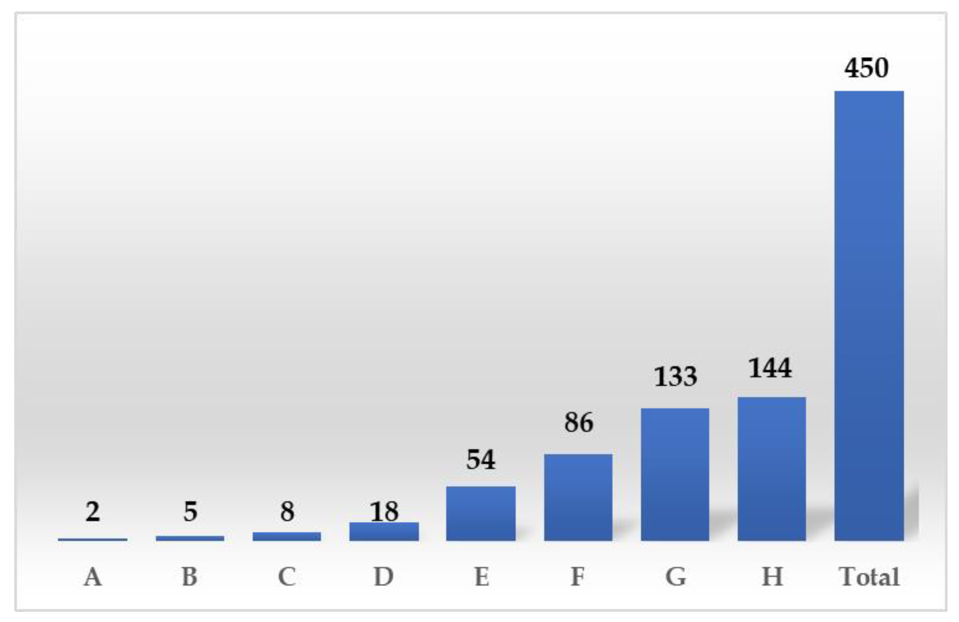 Sustainability 11 05130 g003