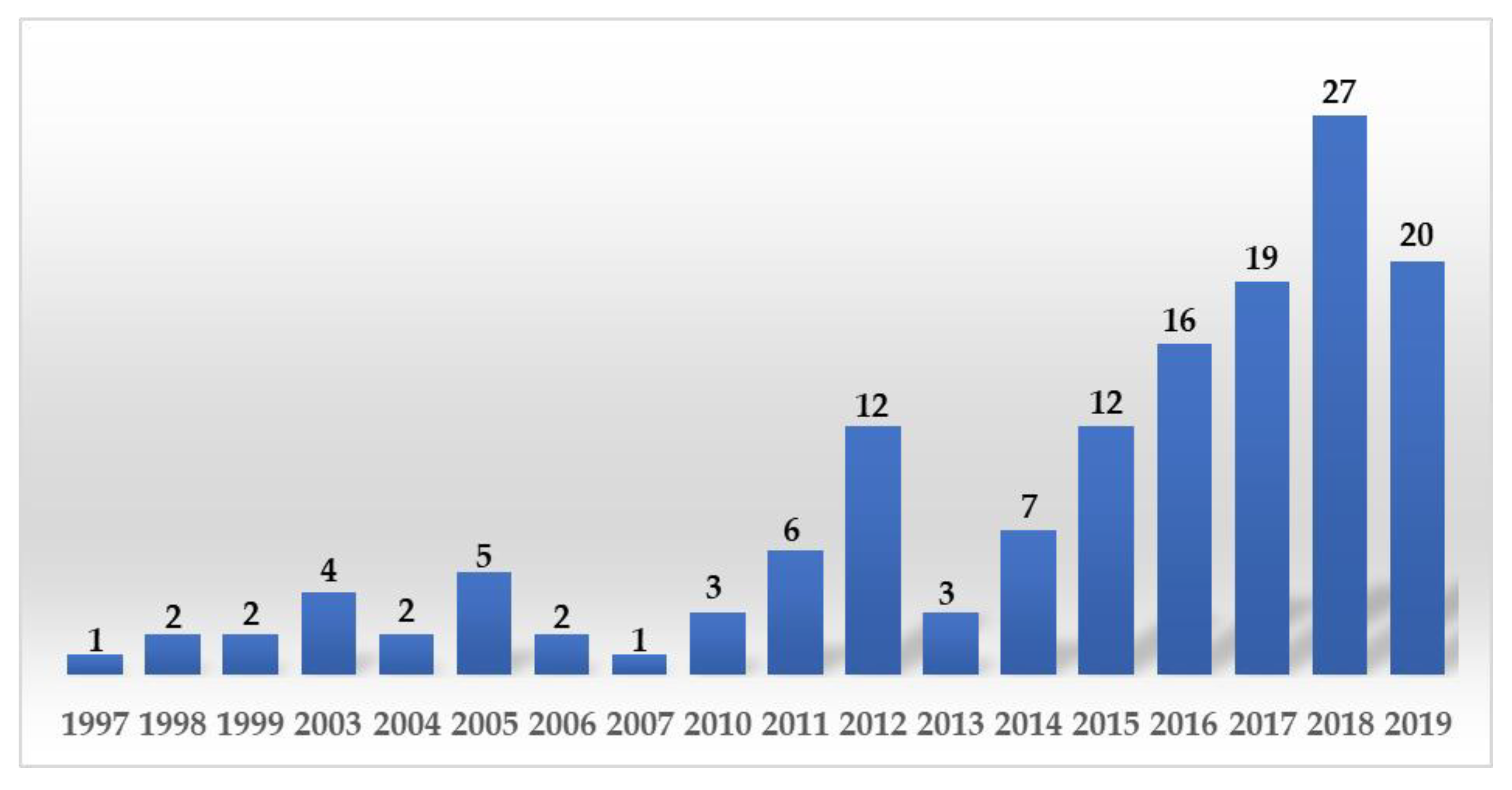 Sustainability 11 05130 g004