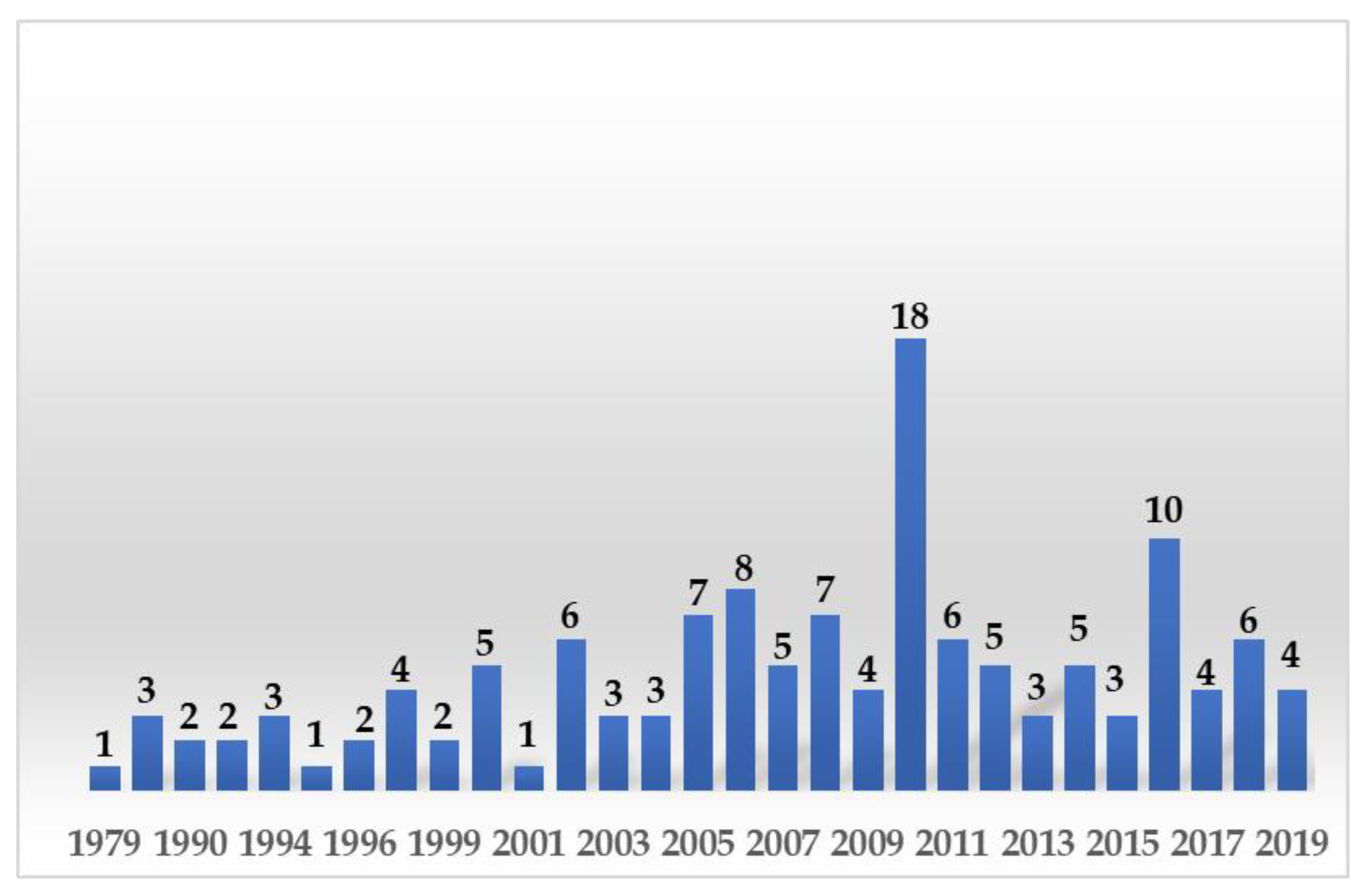 Sustainability 11 05130 g005