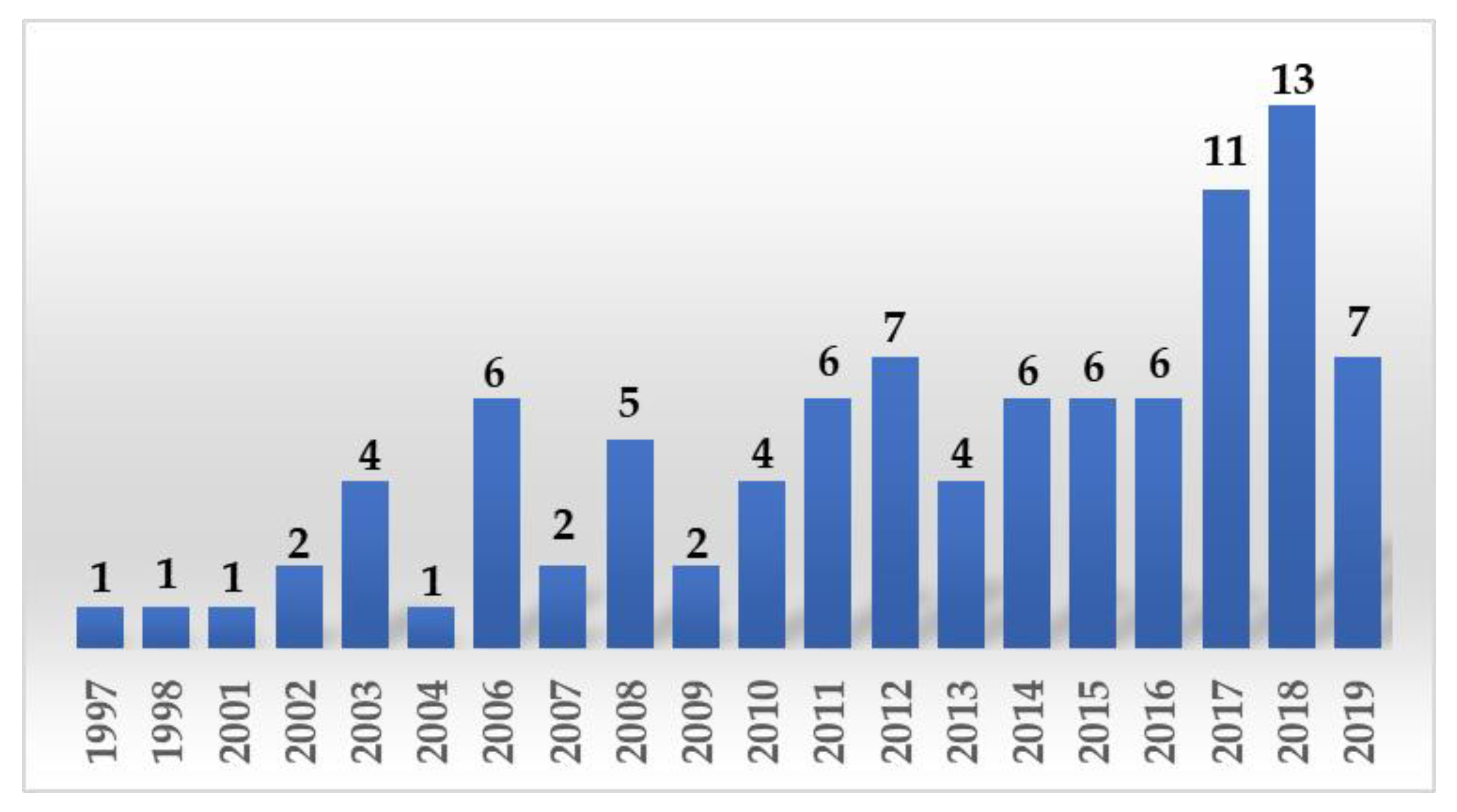 Sustainability 11 05130 g006