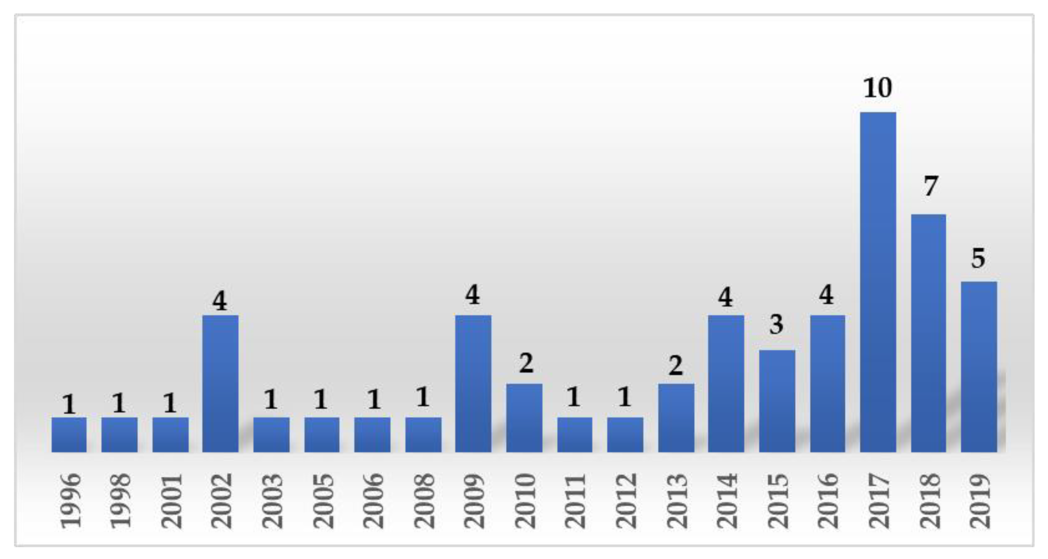 Sustainability 11 05130 g007