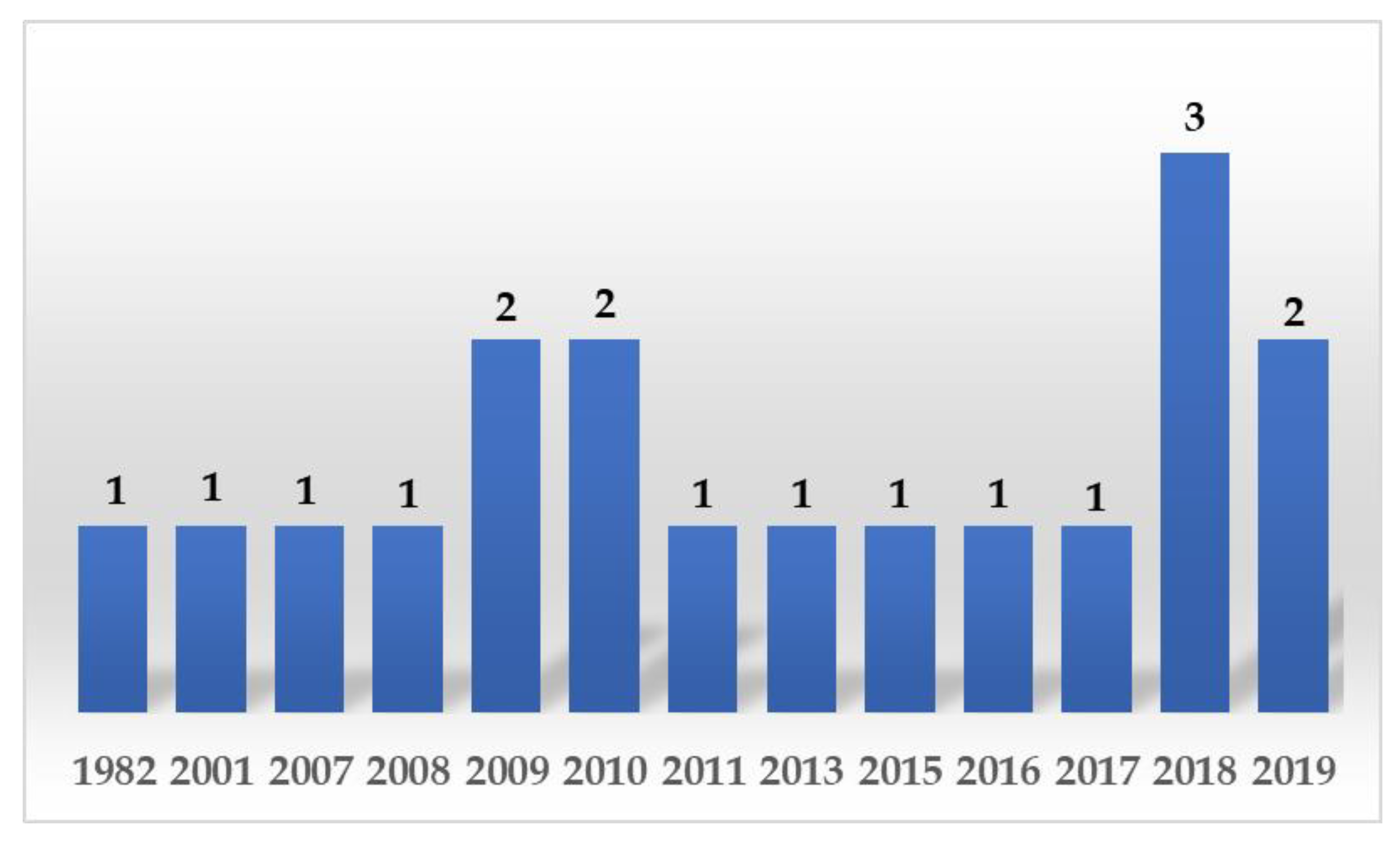Sustainability 11 05130 g008