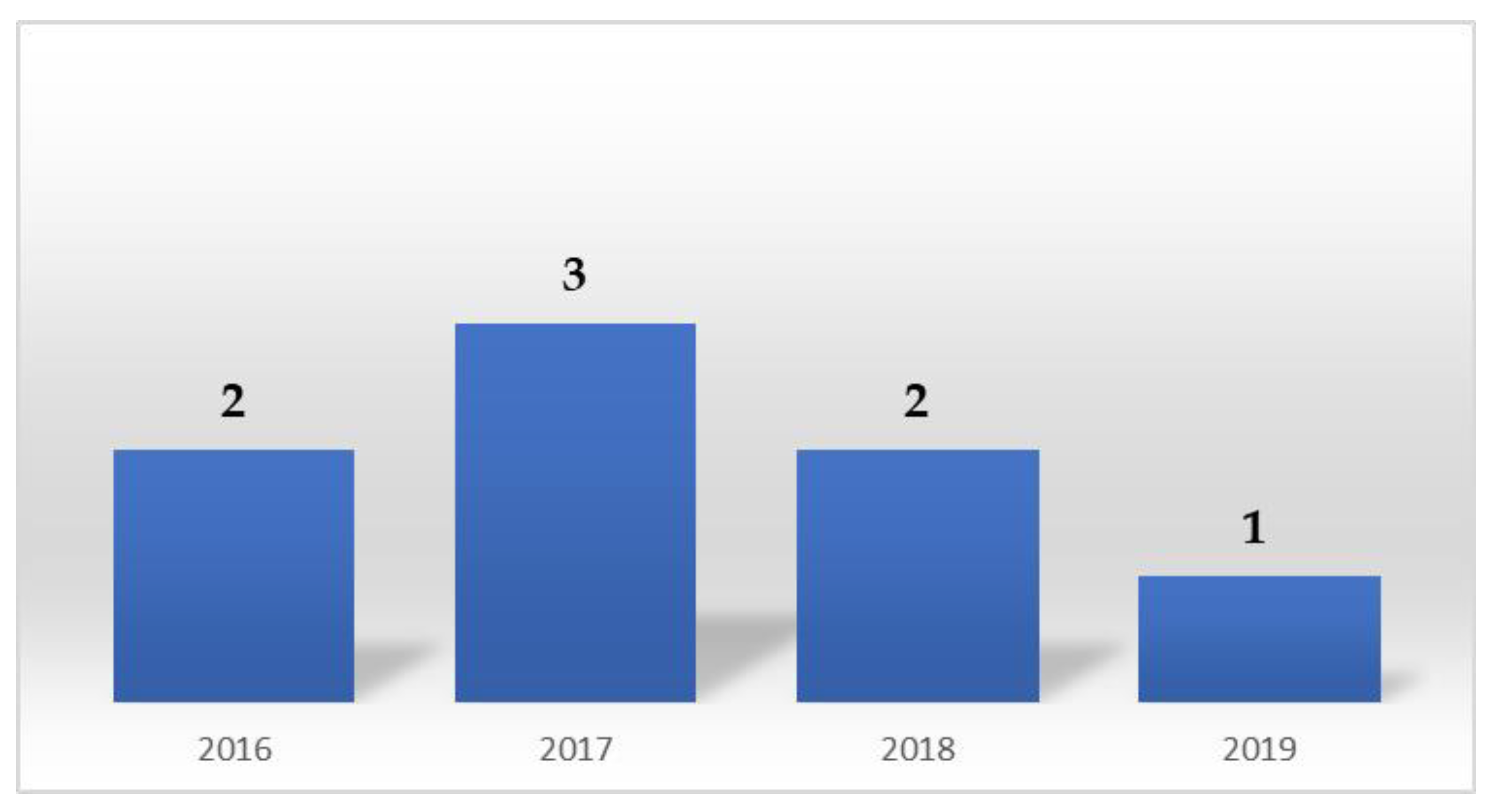 Sustainability 11 05130 g009