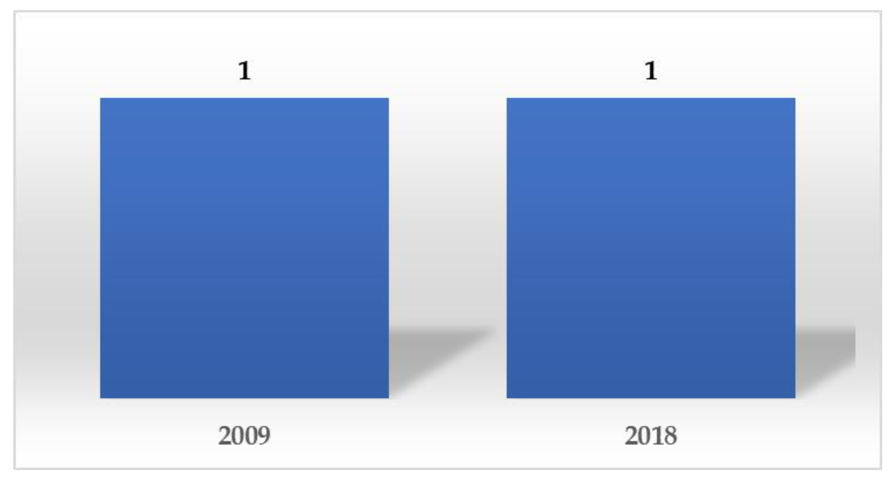Sustainability 11 05130 g011