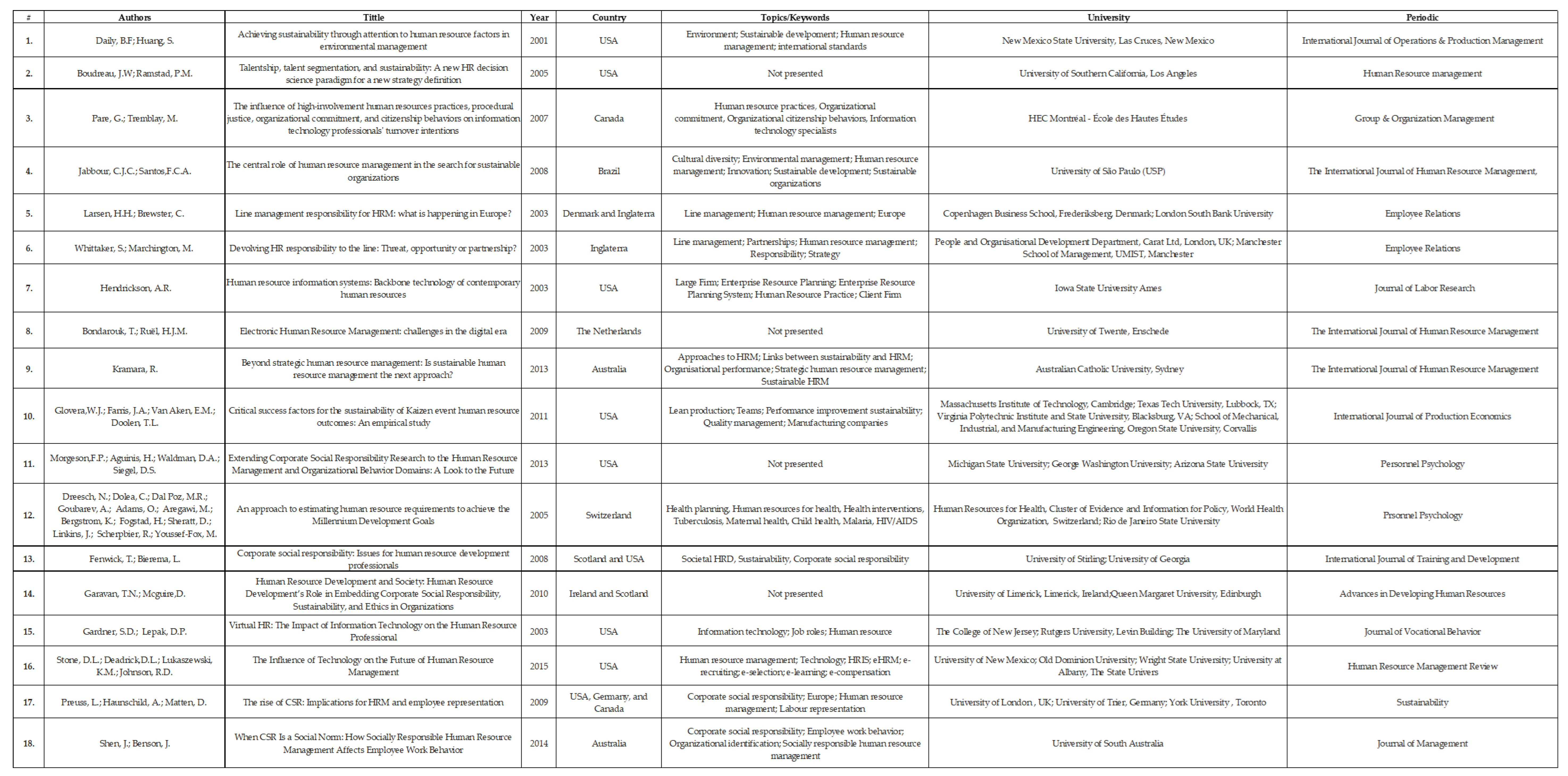 Sustainability 11 05130 g012
