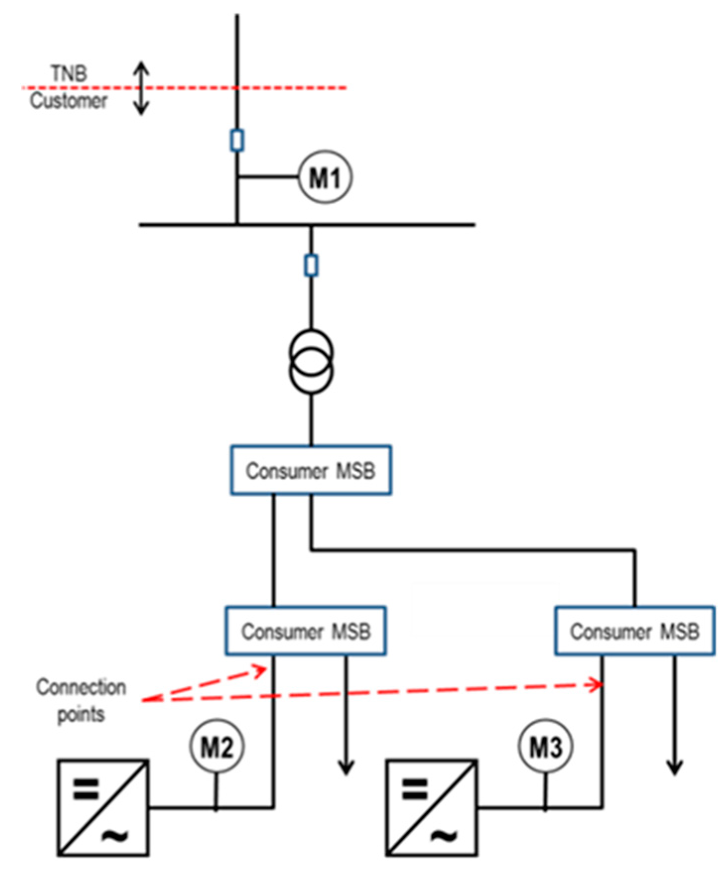 Sustainability 11 05131 g002