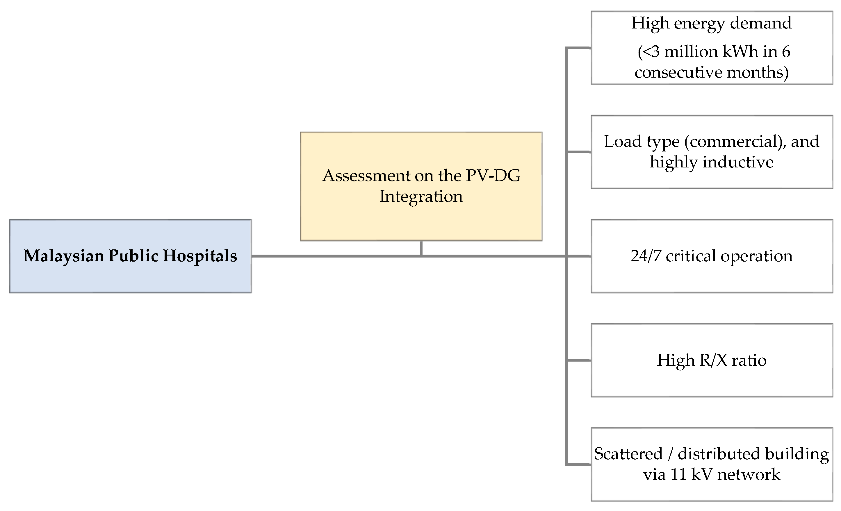 Sustainability 11 05131 g004