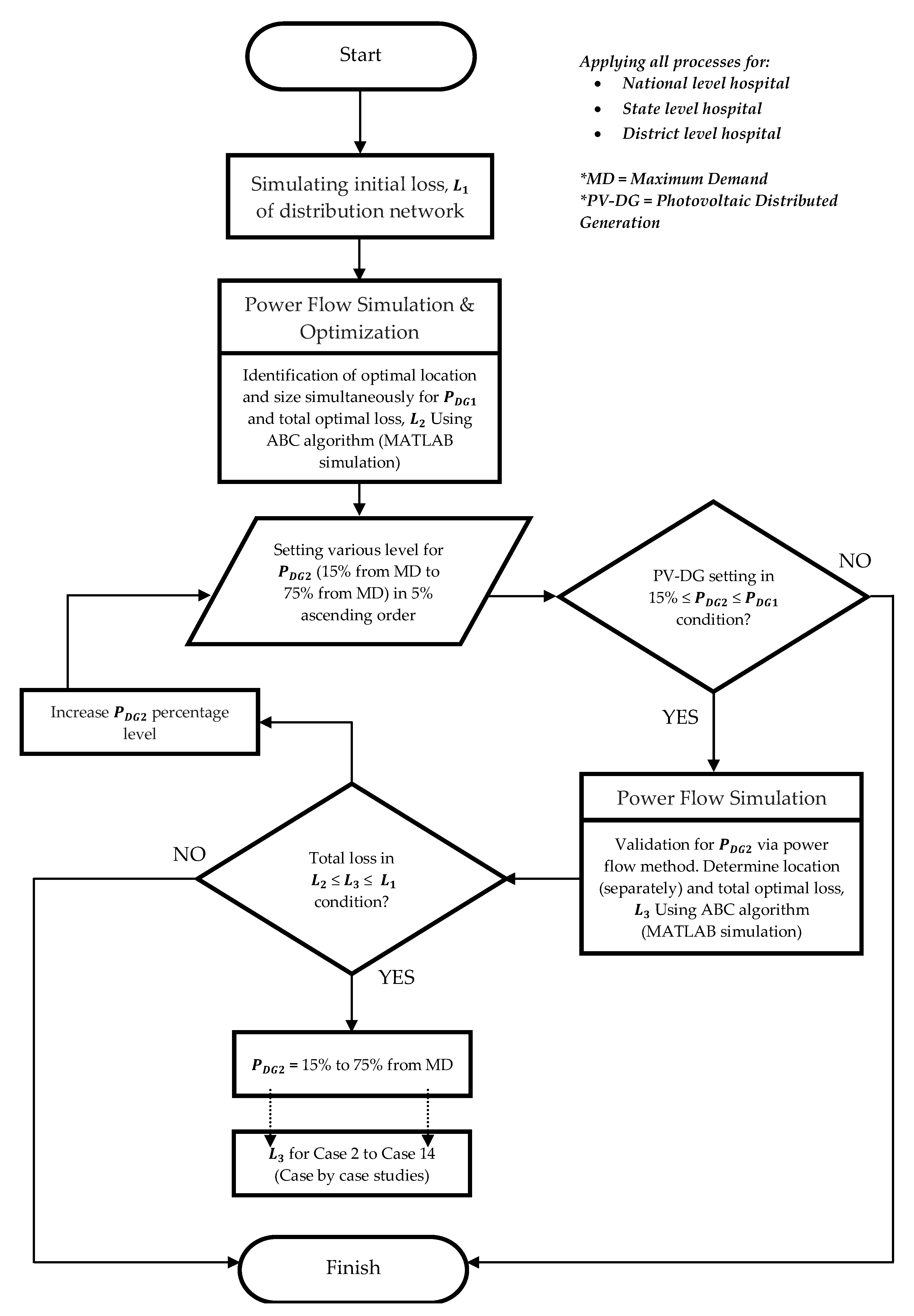 Sustainability 11 05131 g006
