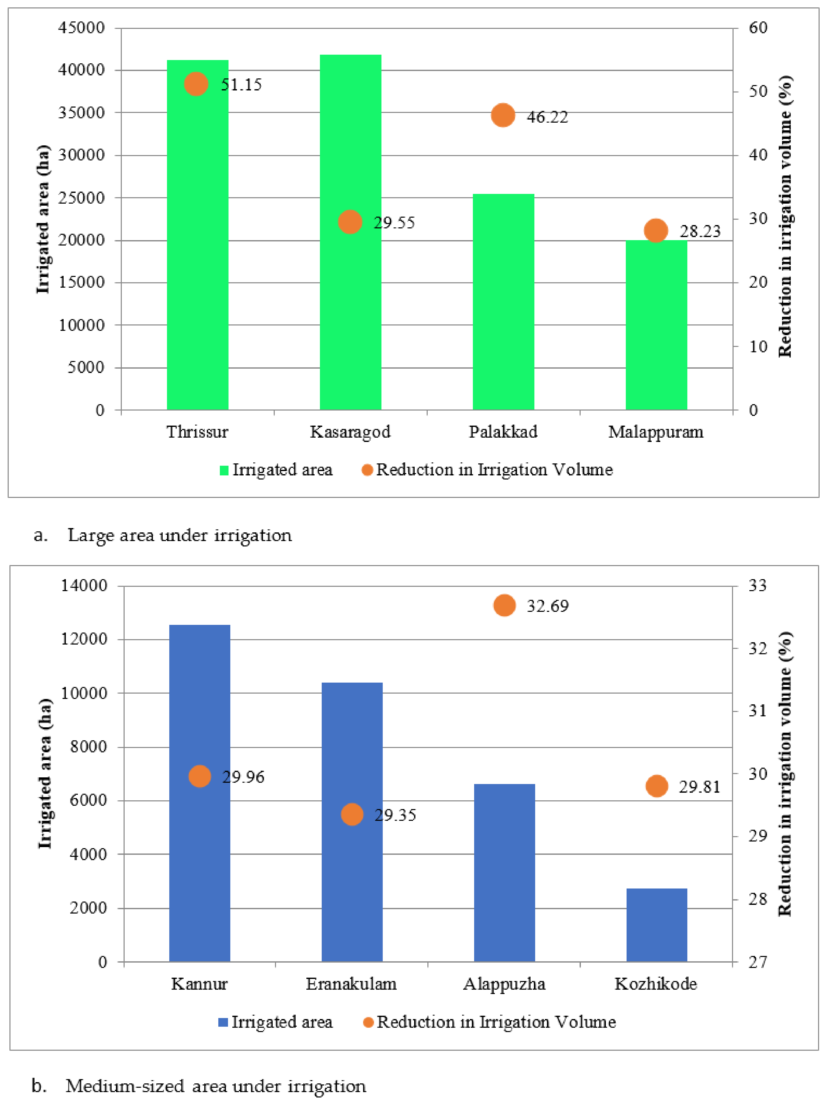 Sustainability 11 05132 g003a Sustainability 11 05132 g003a